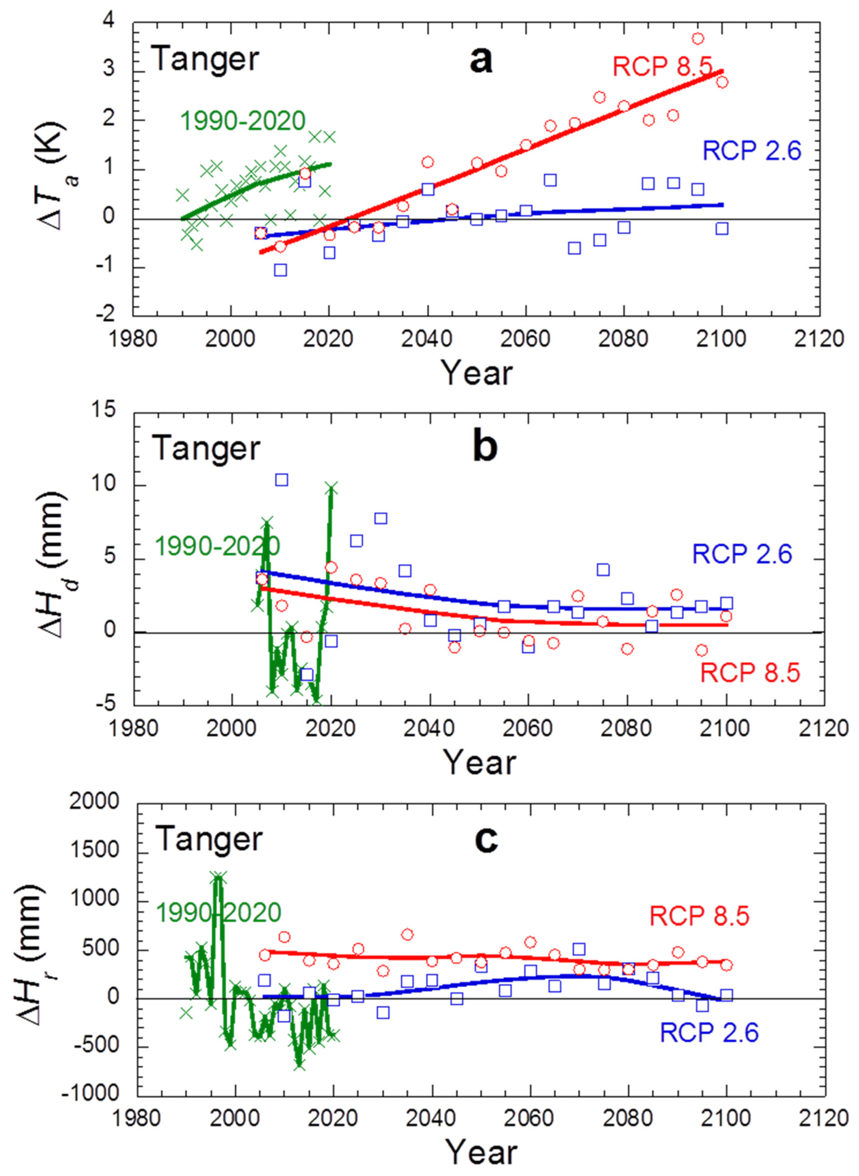 Atmosphere 13 01974 g005 Atmosphere 13 01974 g005