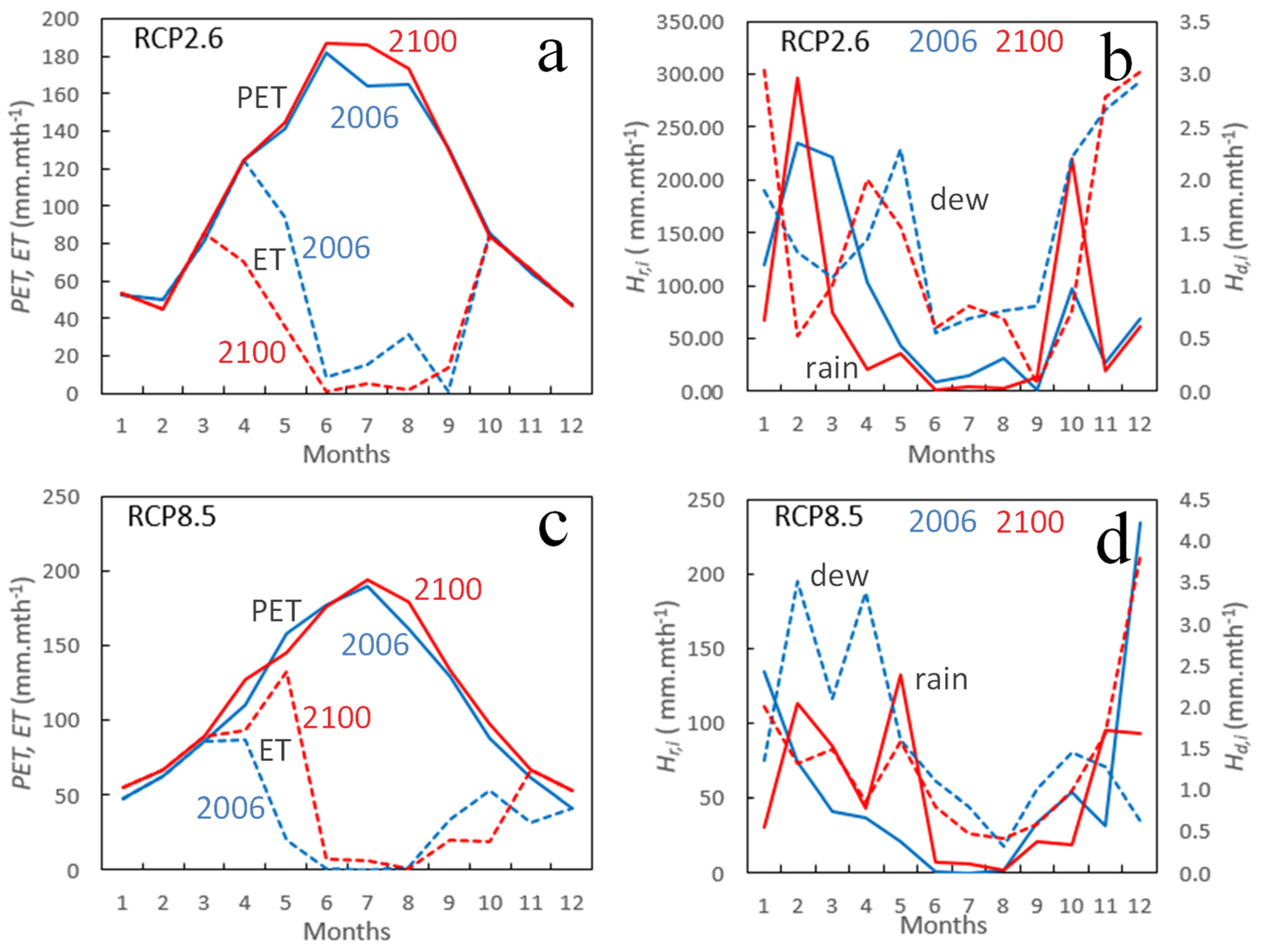 Atmosphere 13 01974 g006 Atmosphere 13 01974 g006