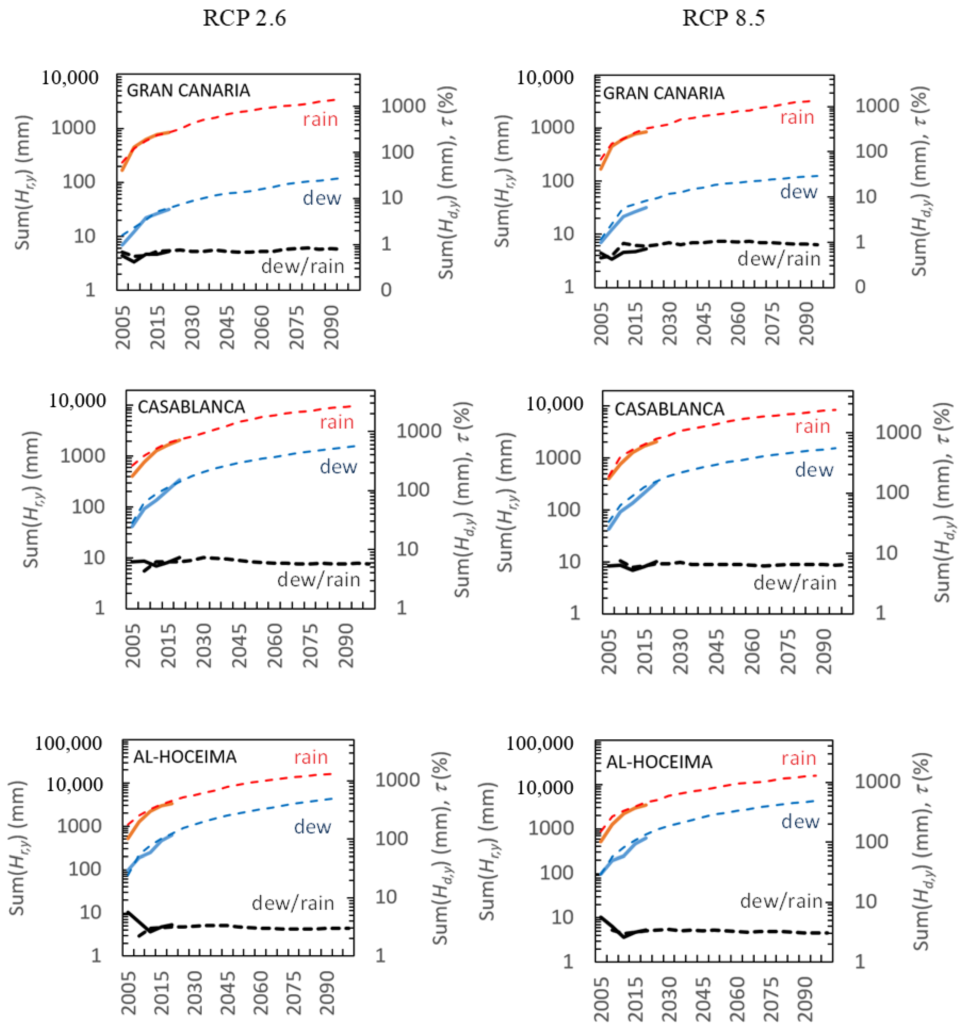 Atmosphere 13 01974 g009 Atmosphere 13 01974 g009