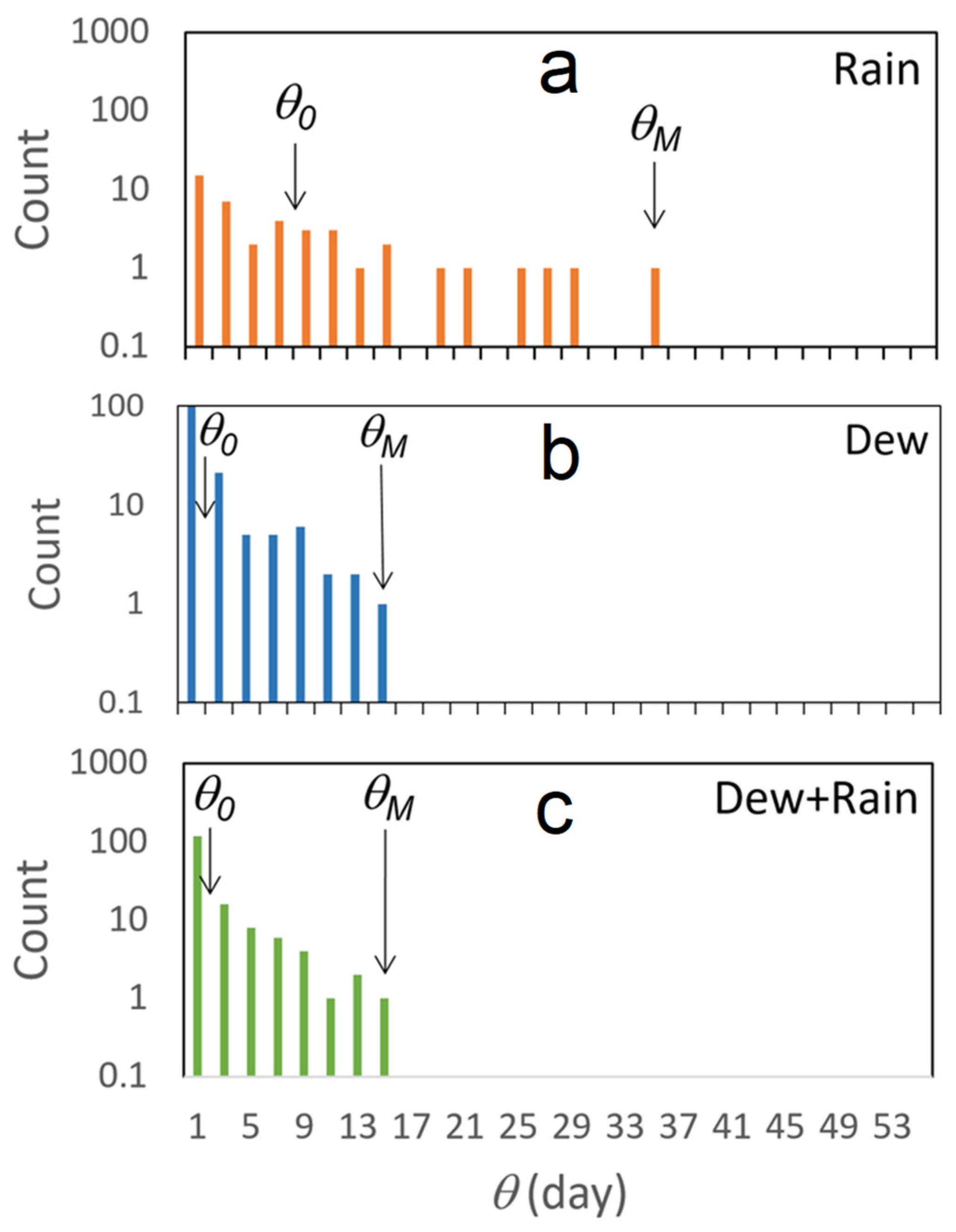 Atmosphere 13 01974 g010 Atmosphere 13 01974 g010