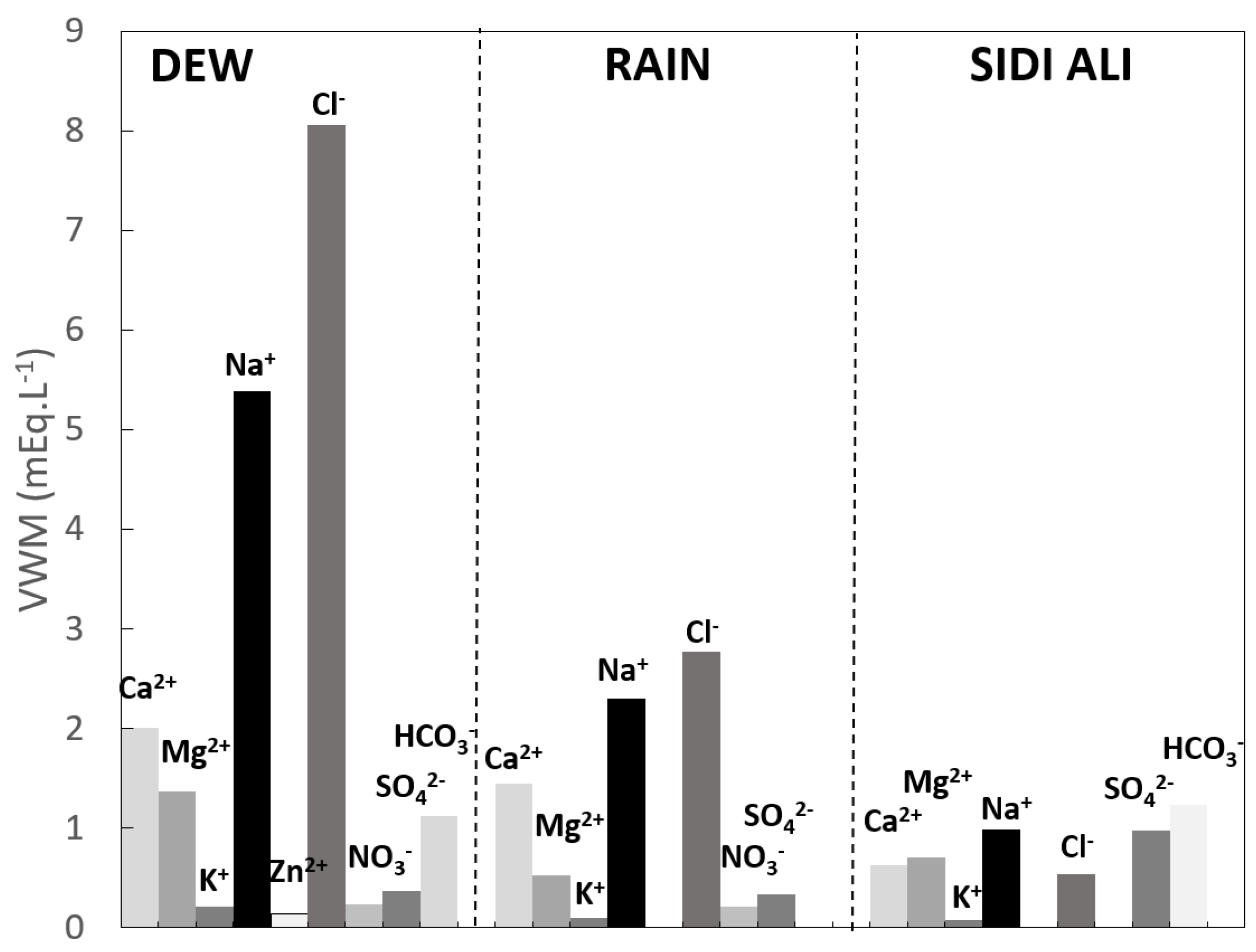 Atmosphere 13 01974 g013 Atmosphere 13 01974 g013