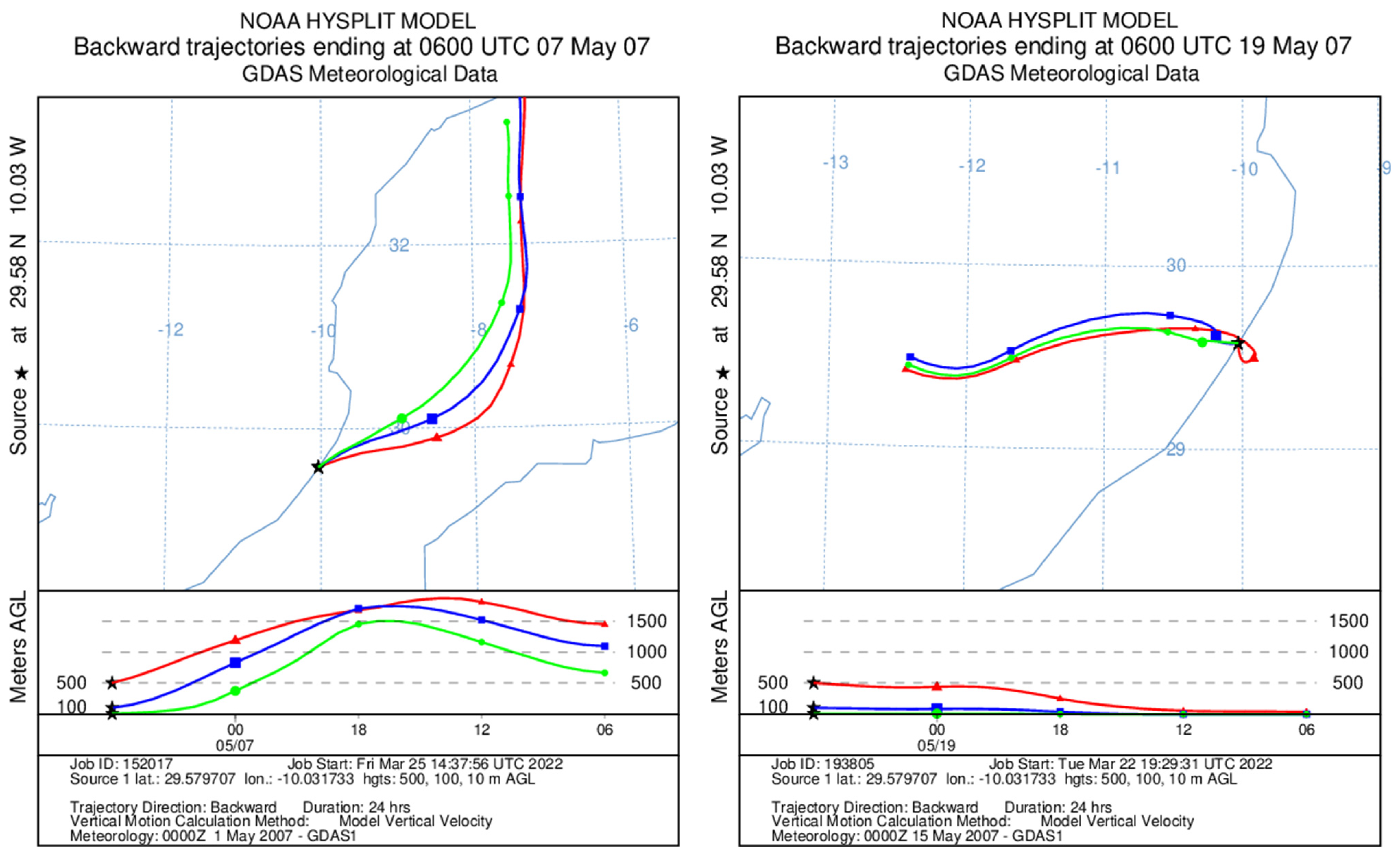 Atmosphere 13 01974 g015a Atmosphere 13 01974 g015a