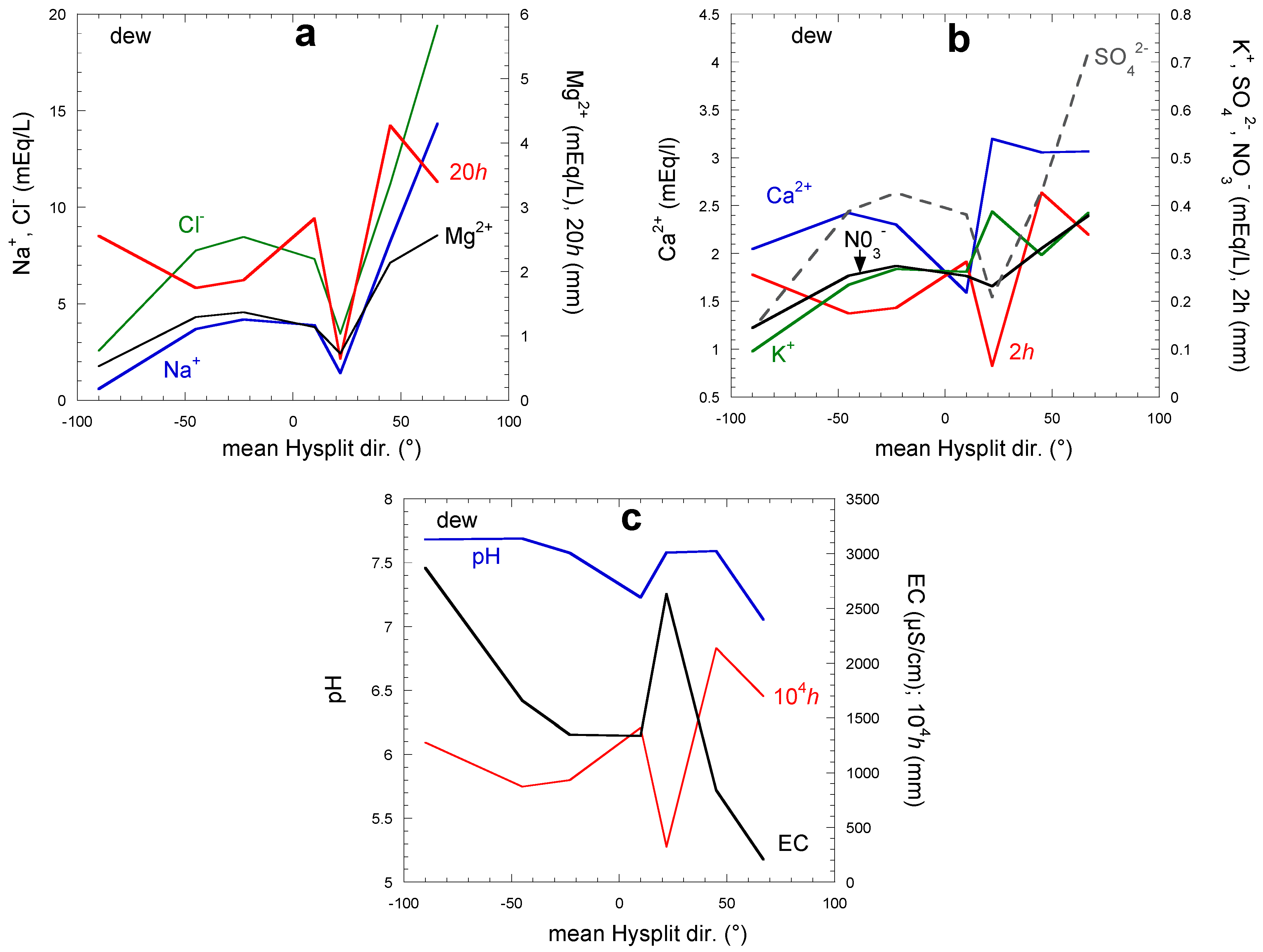 Atmosphere 13 01974 g016 Atmosphere 13 01974 g016