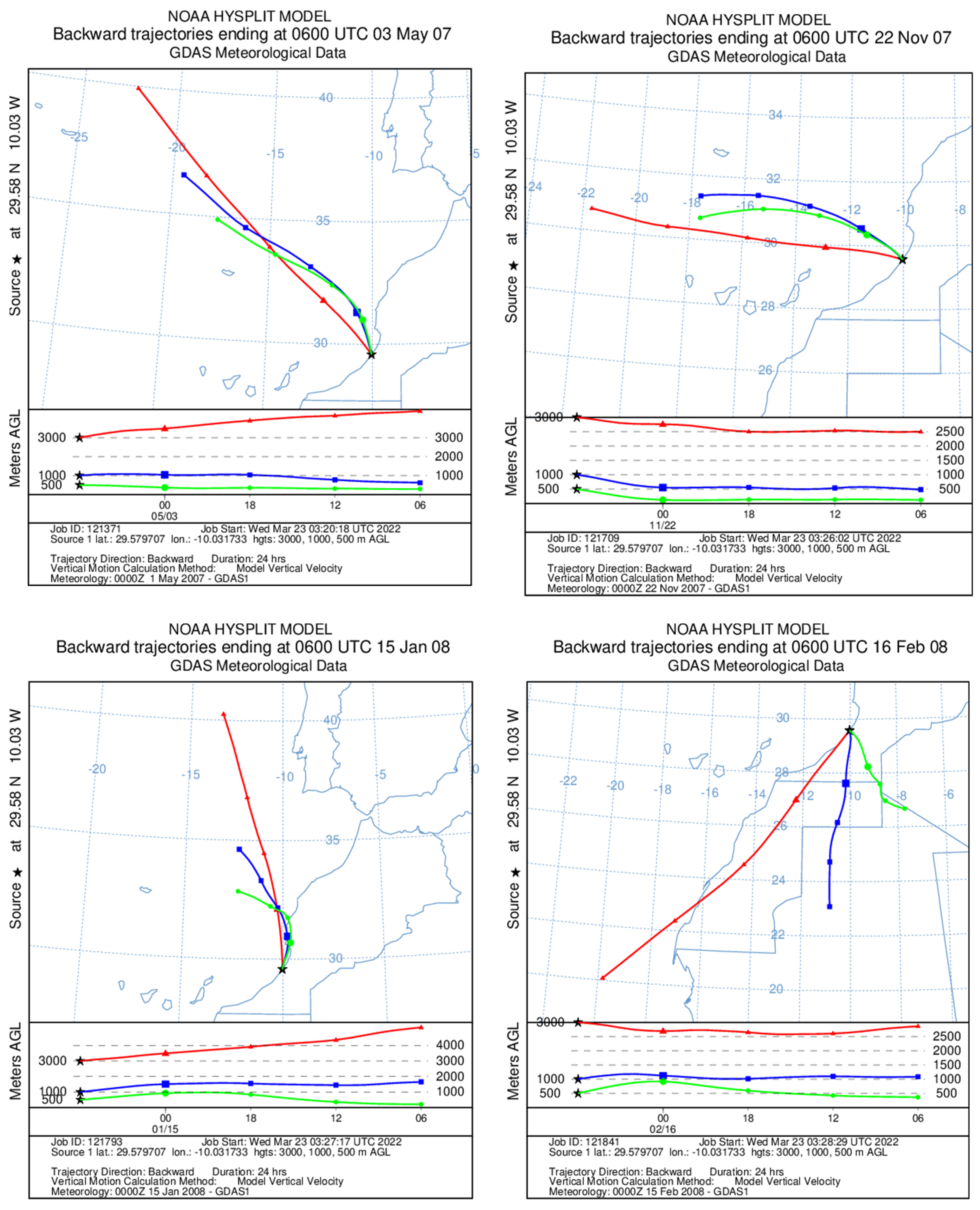 Atmosphere 13 01974 g018 Atmosphere 13 01974 g018