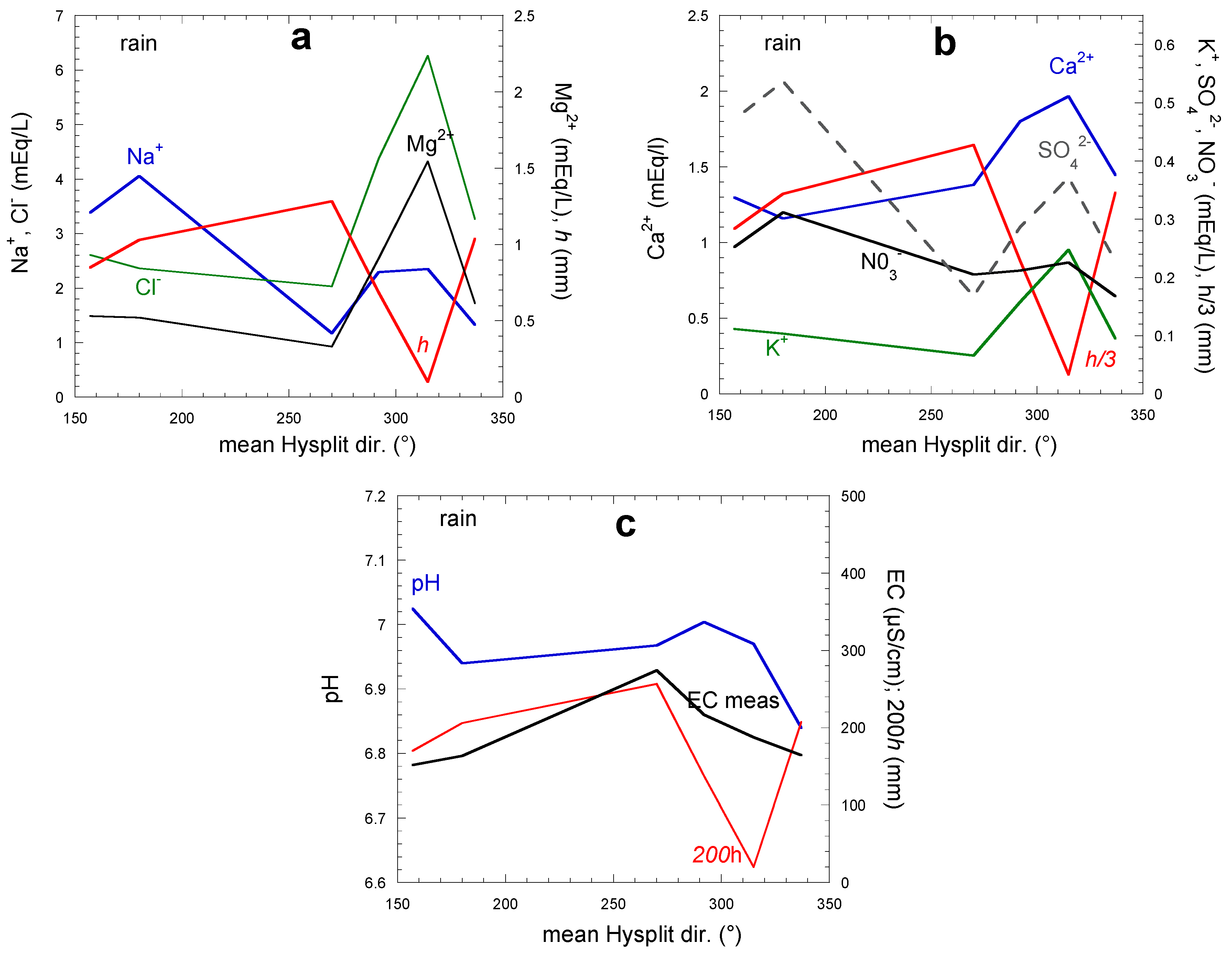 Atmosphere 13 01974 g019 Atmosphere 13 01974 g019