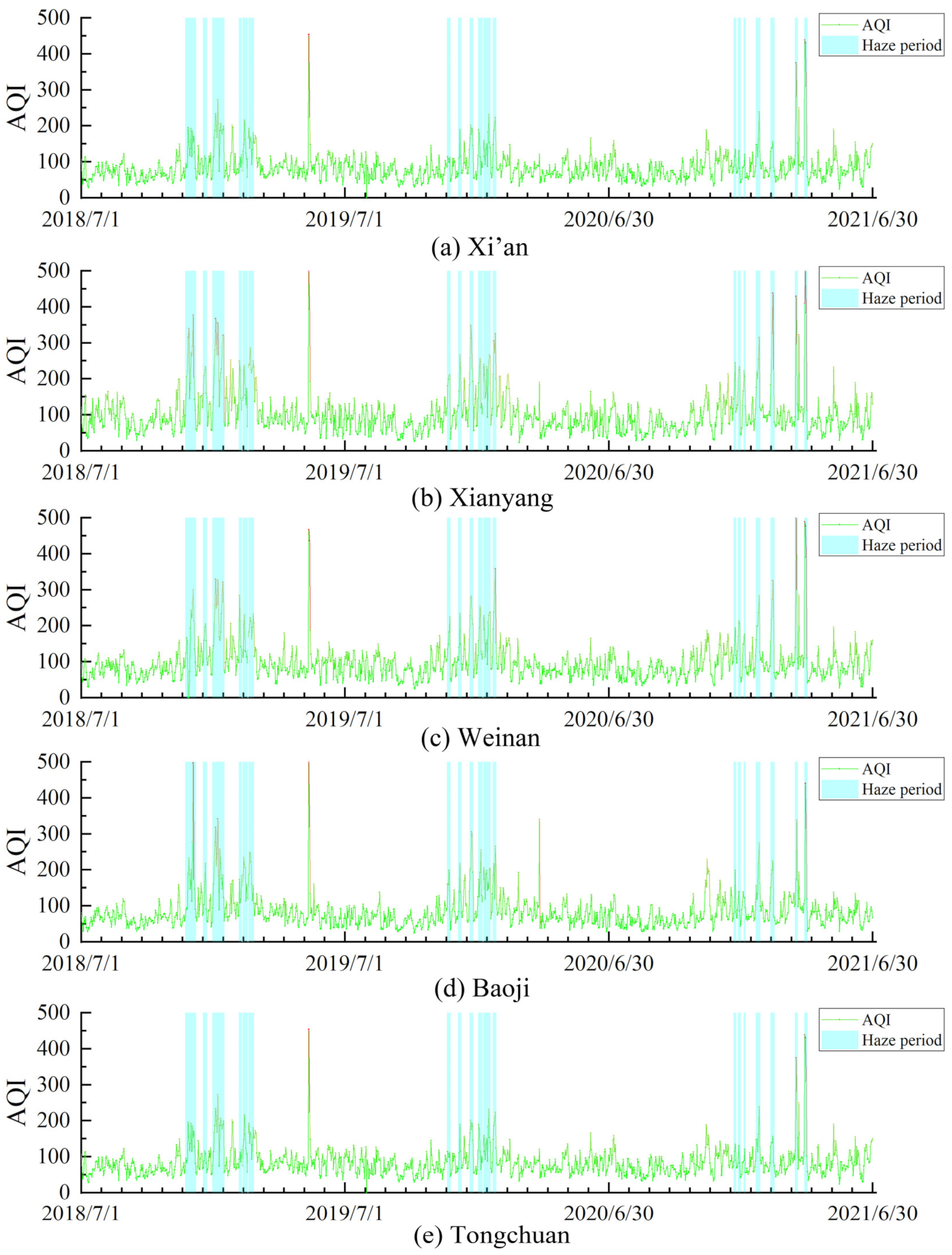 Atmosphere 13 01975 g004 Atmosphere 13 01975 g004