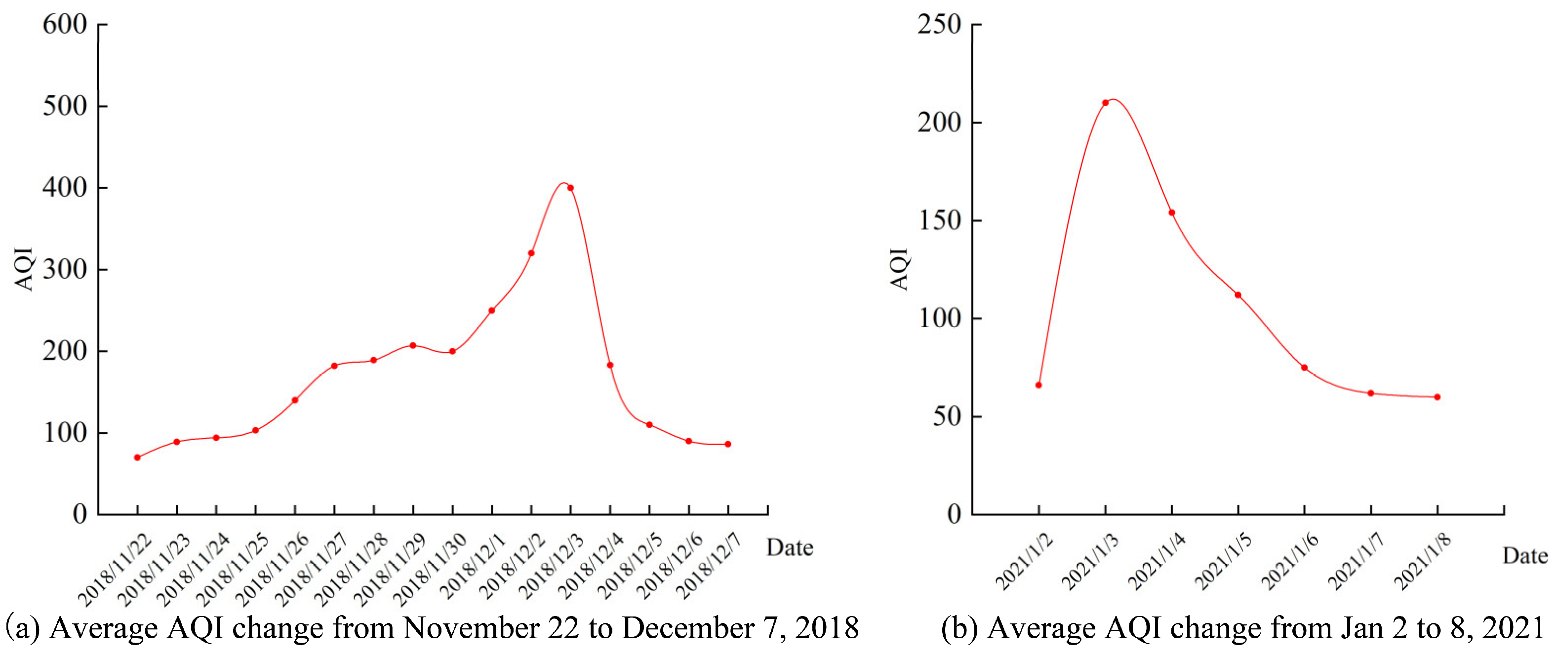 Atmosphere 13 01975 g005 Atmosphere 13 01975 g005