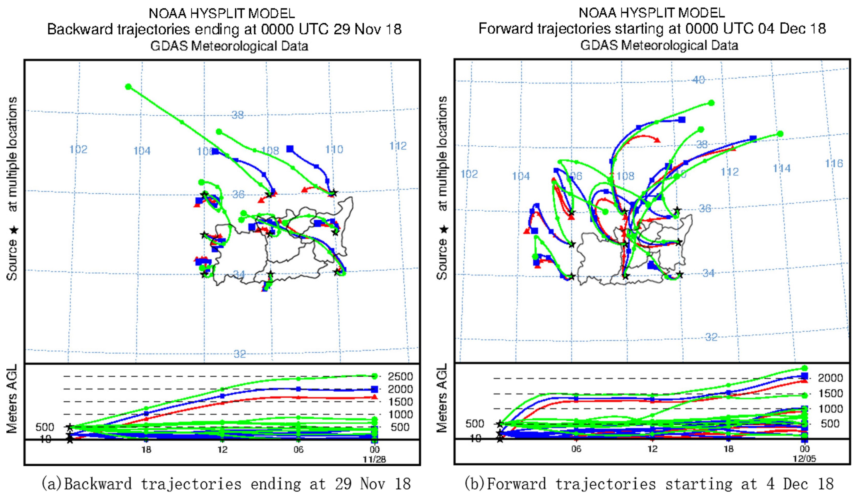 Atmosphere 13 01975 g006 Atmosphere 13 01975 g006