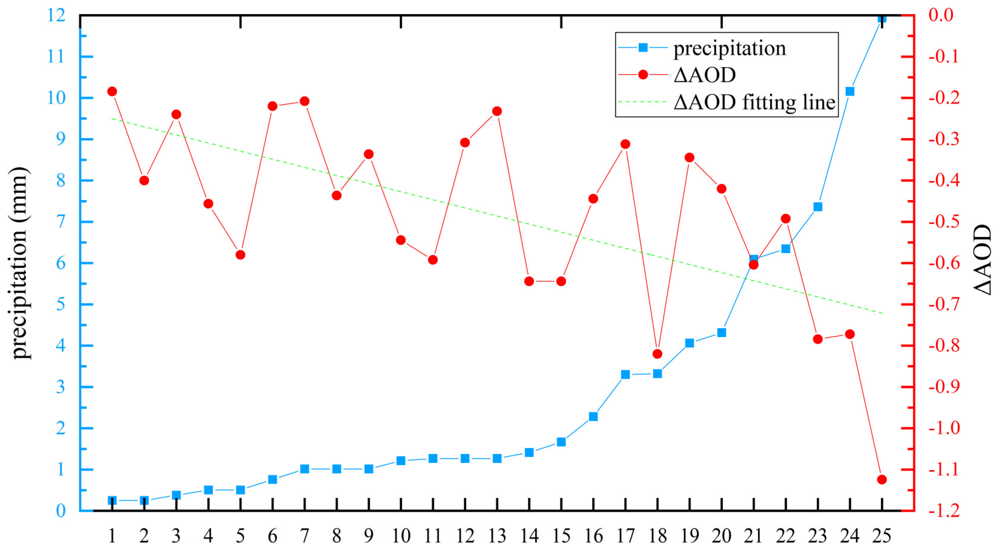Atmosphere 13 01975 g014 Atmosphere 13 01975 g014