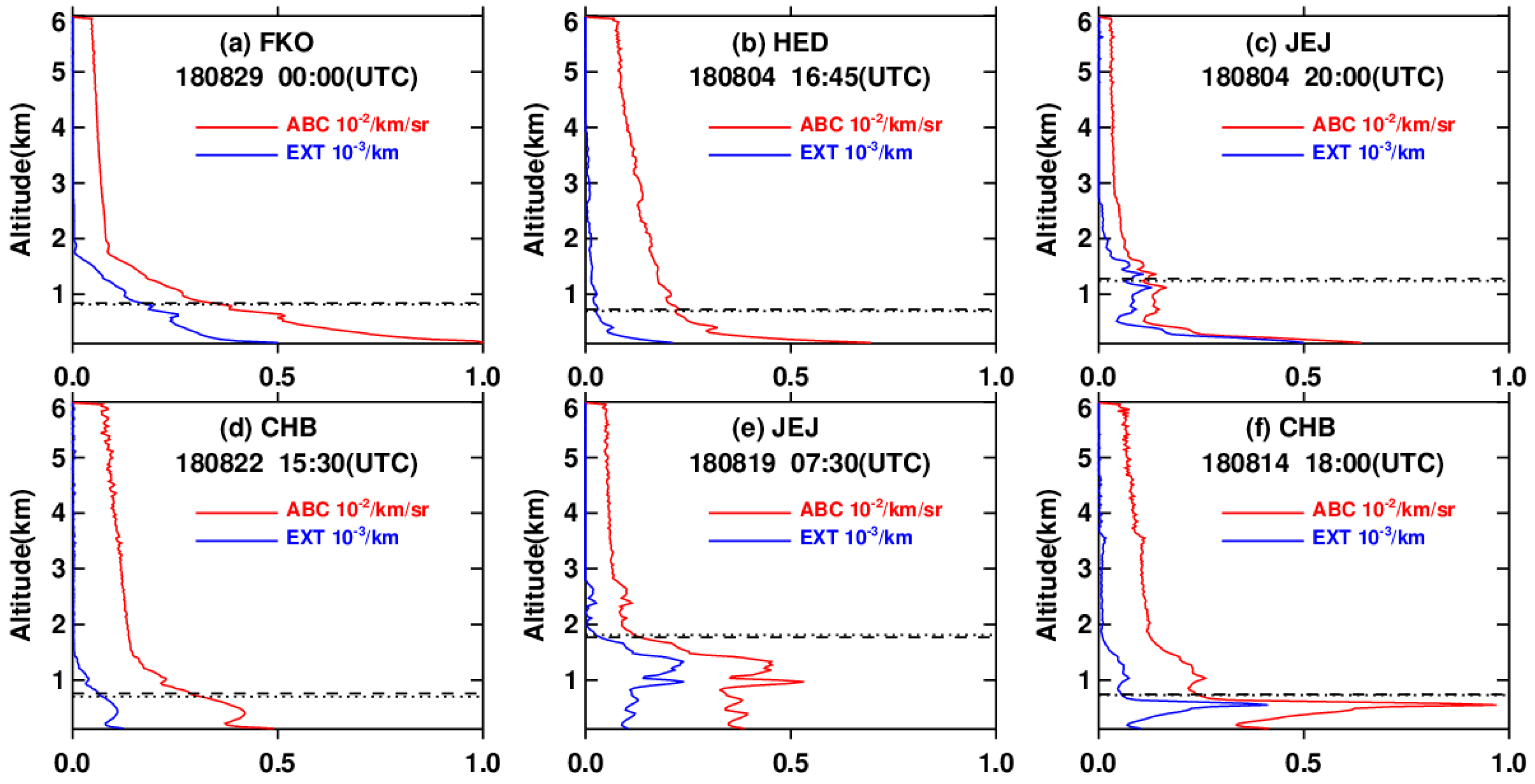 Atmosphere 13 01976 g002 Atmosphere 13 01976 g002