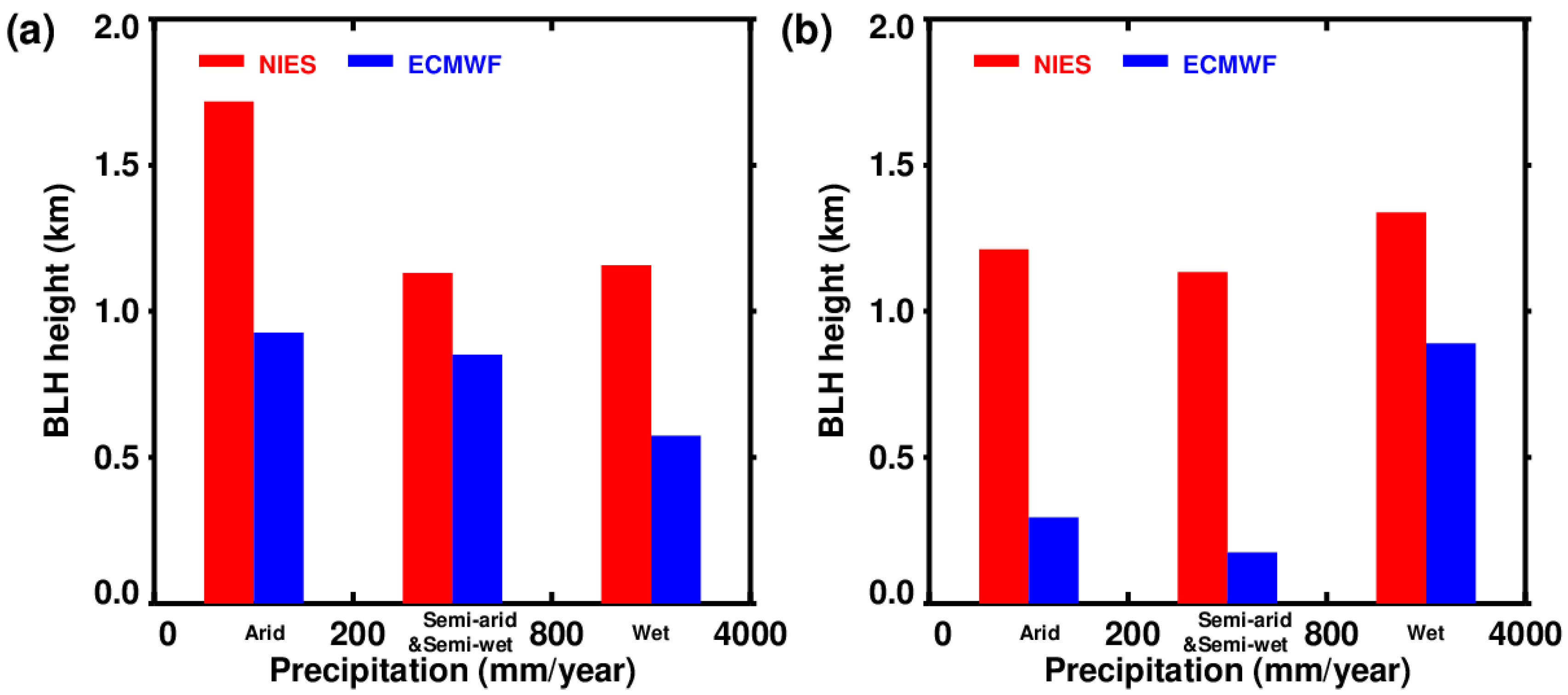 Atmosphere 13 01976 g009 Atmosphere 13 01976 g009