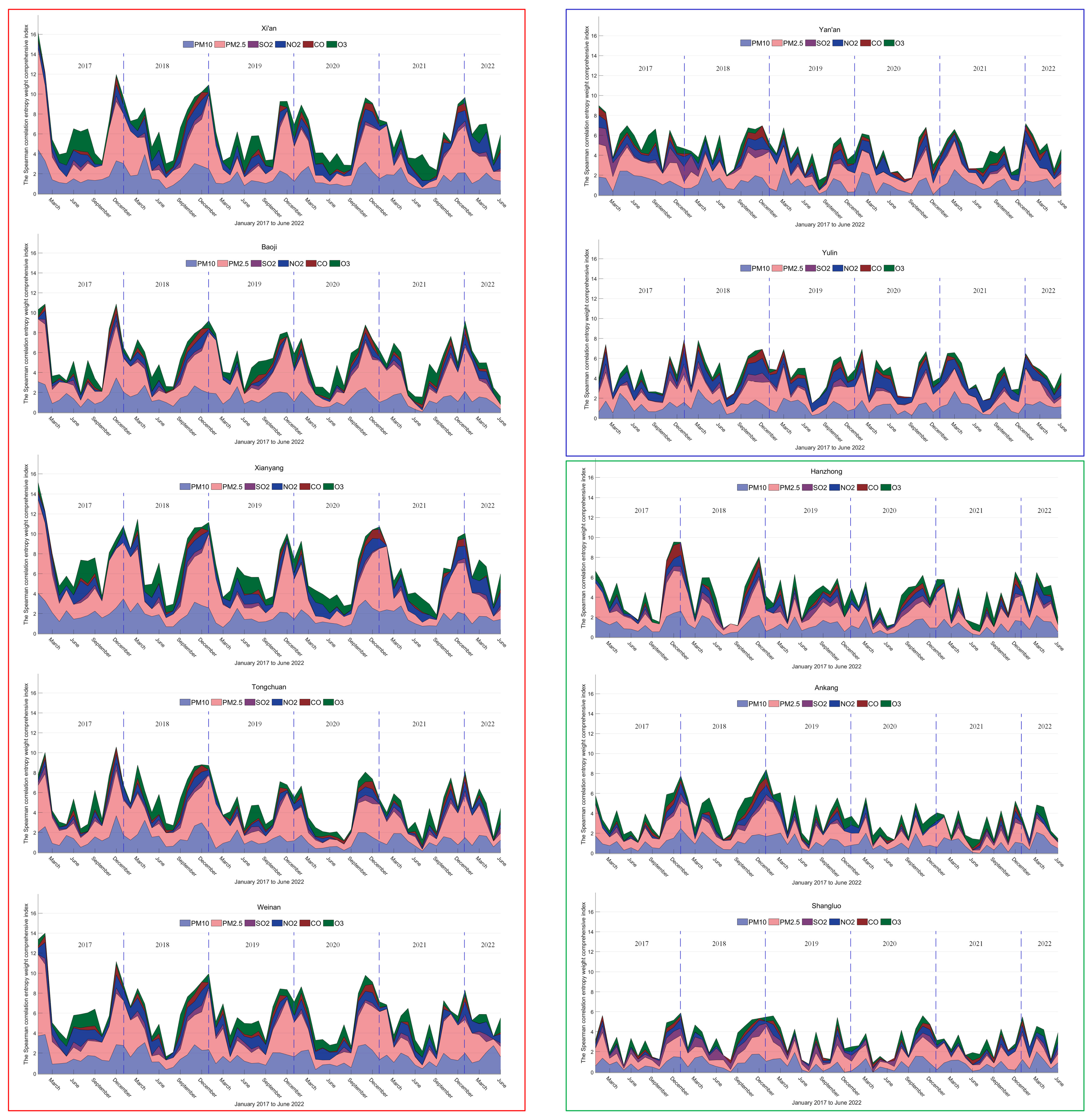 Atmosphere 13 01978 g002 Atmosphere 13 01978 g002