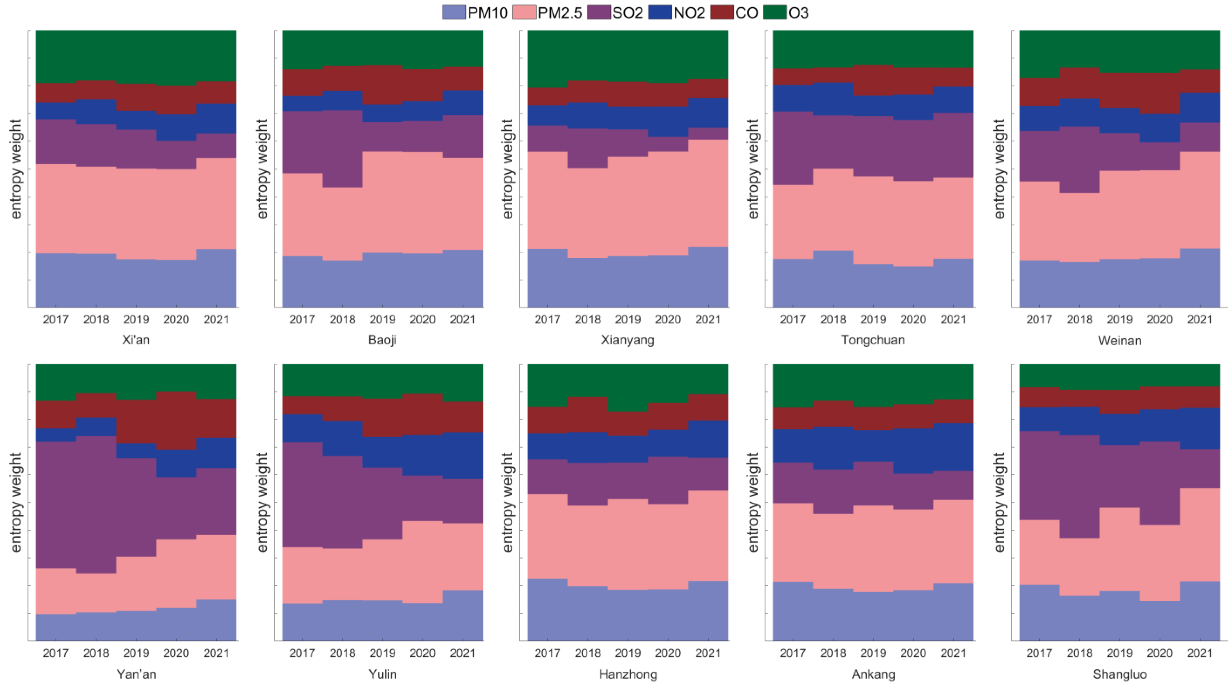 Atmosphere 13 01978 g003 Atmosphere 13 01978 g003