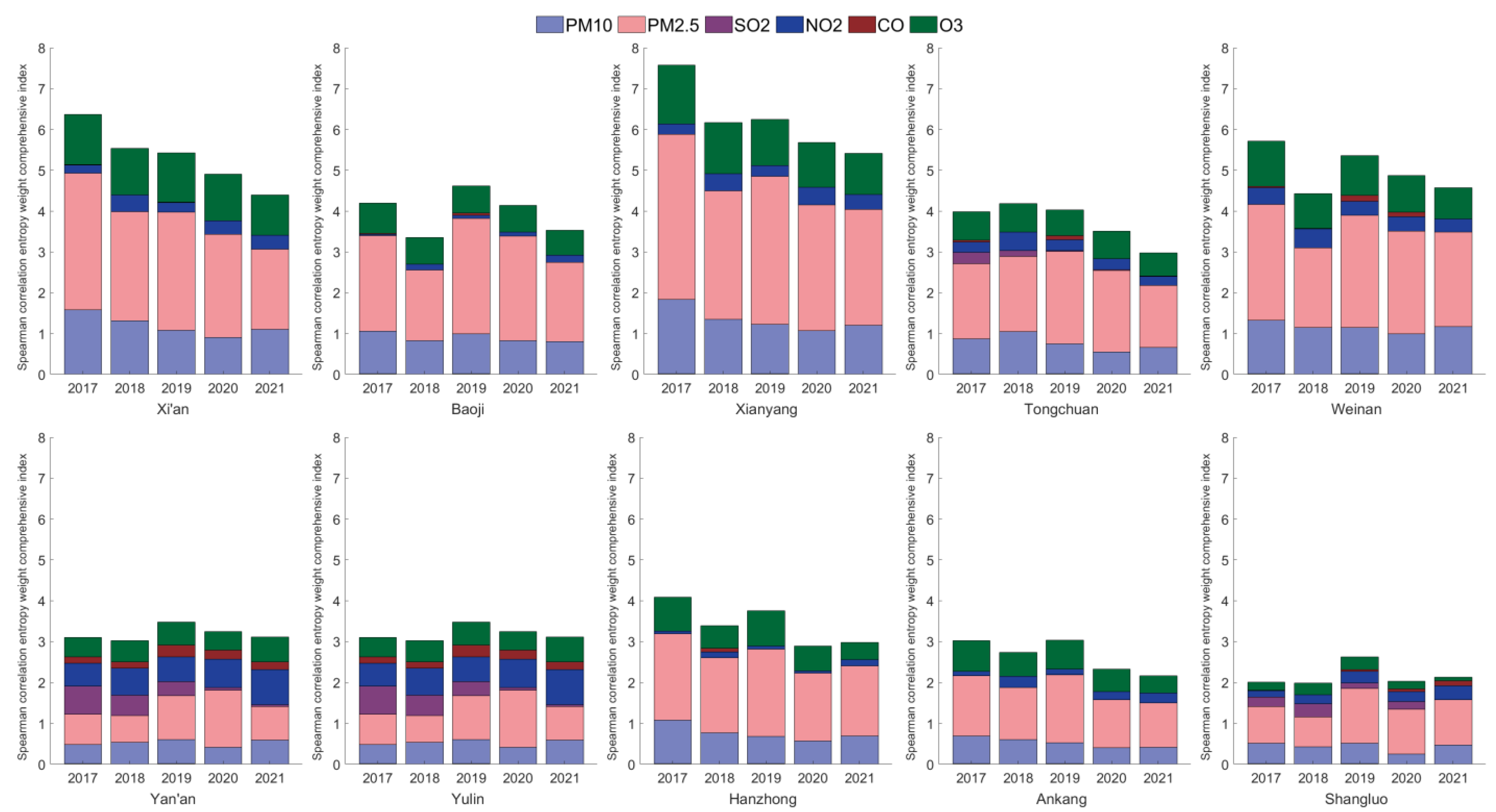 Atmosphere 13 01978 g005 Atmosphere 13 01978 g005