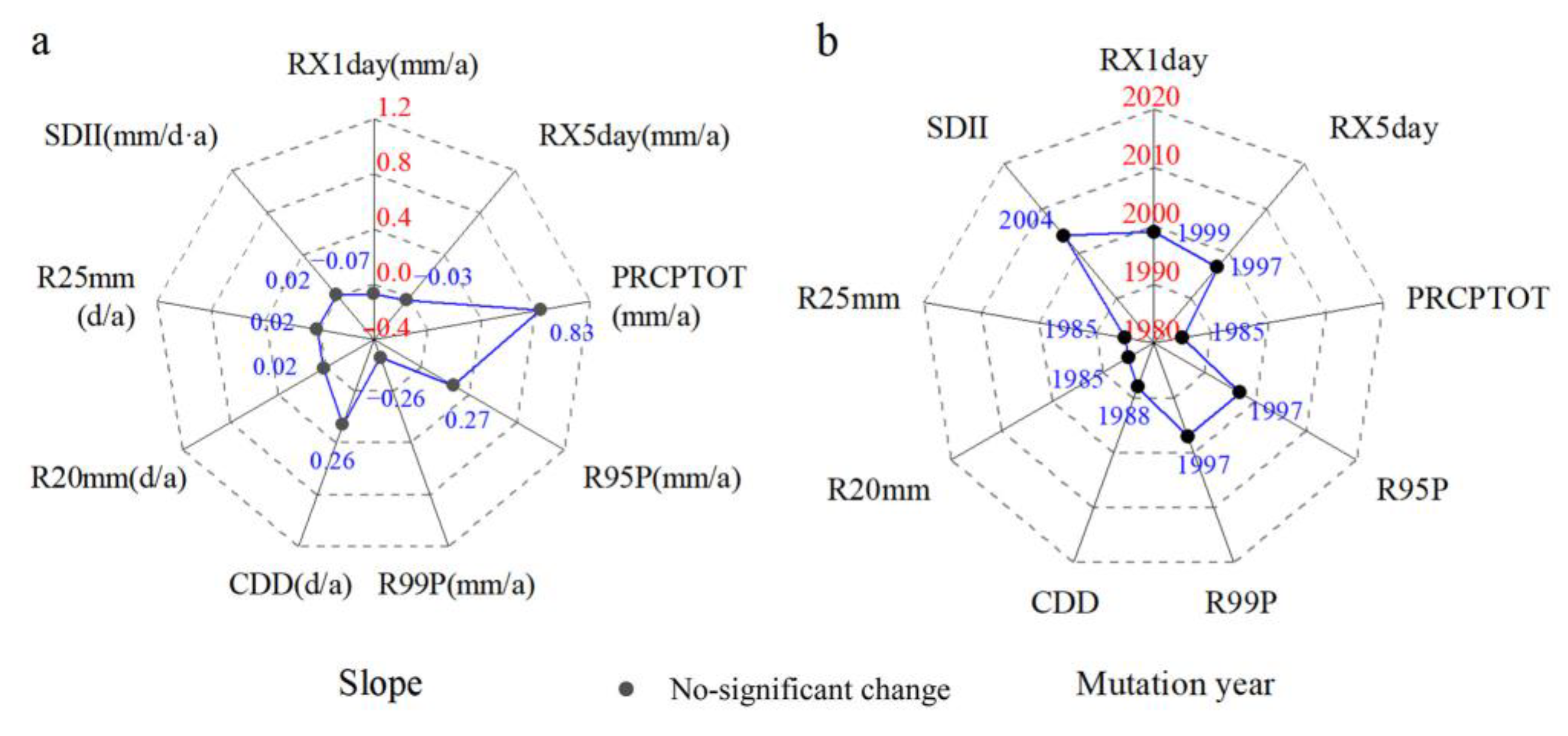 Atmosphere 13 01979 g002