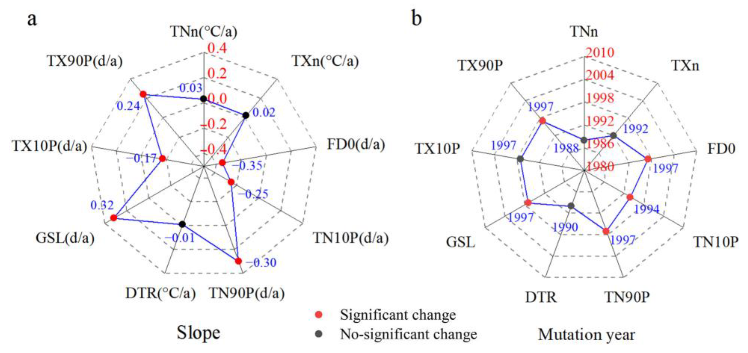 Atmosphere 13 01979 g004
