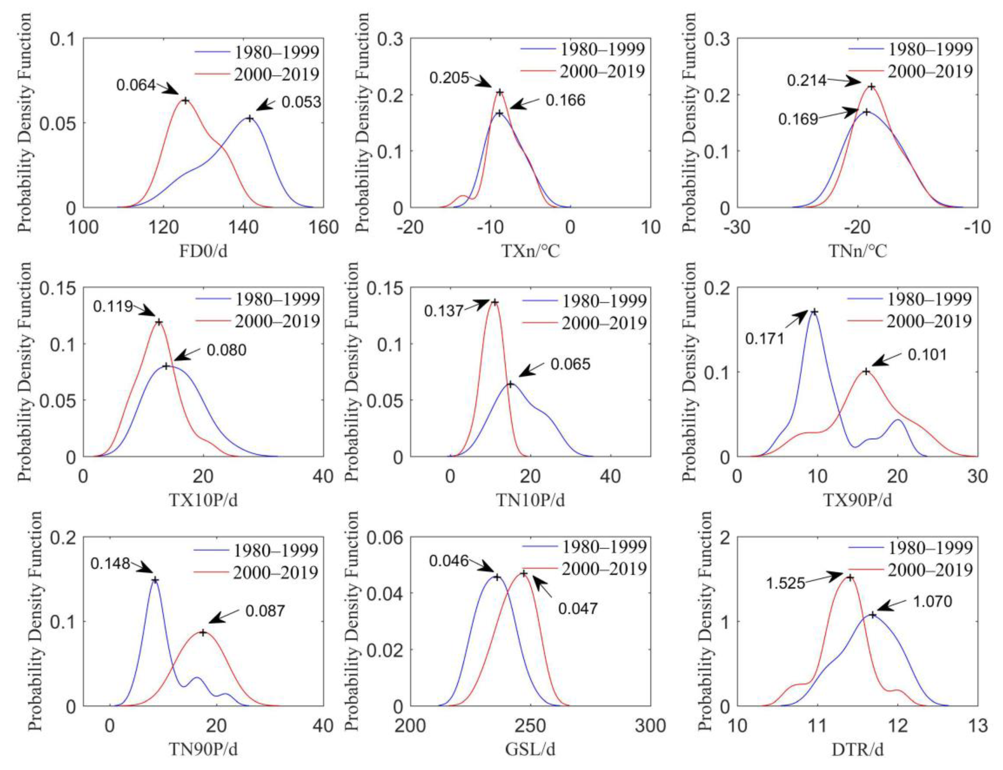 Atmosphere 13 01979 g007