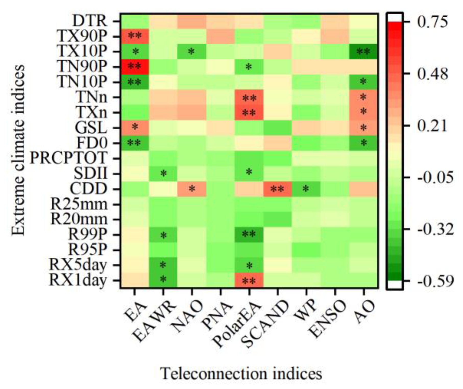 Atmosphere 13 01979 g008