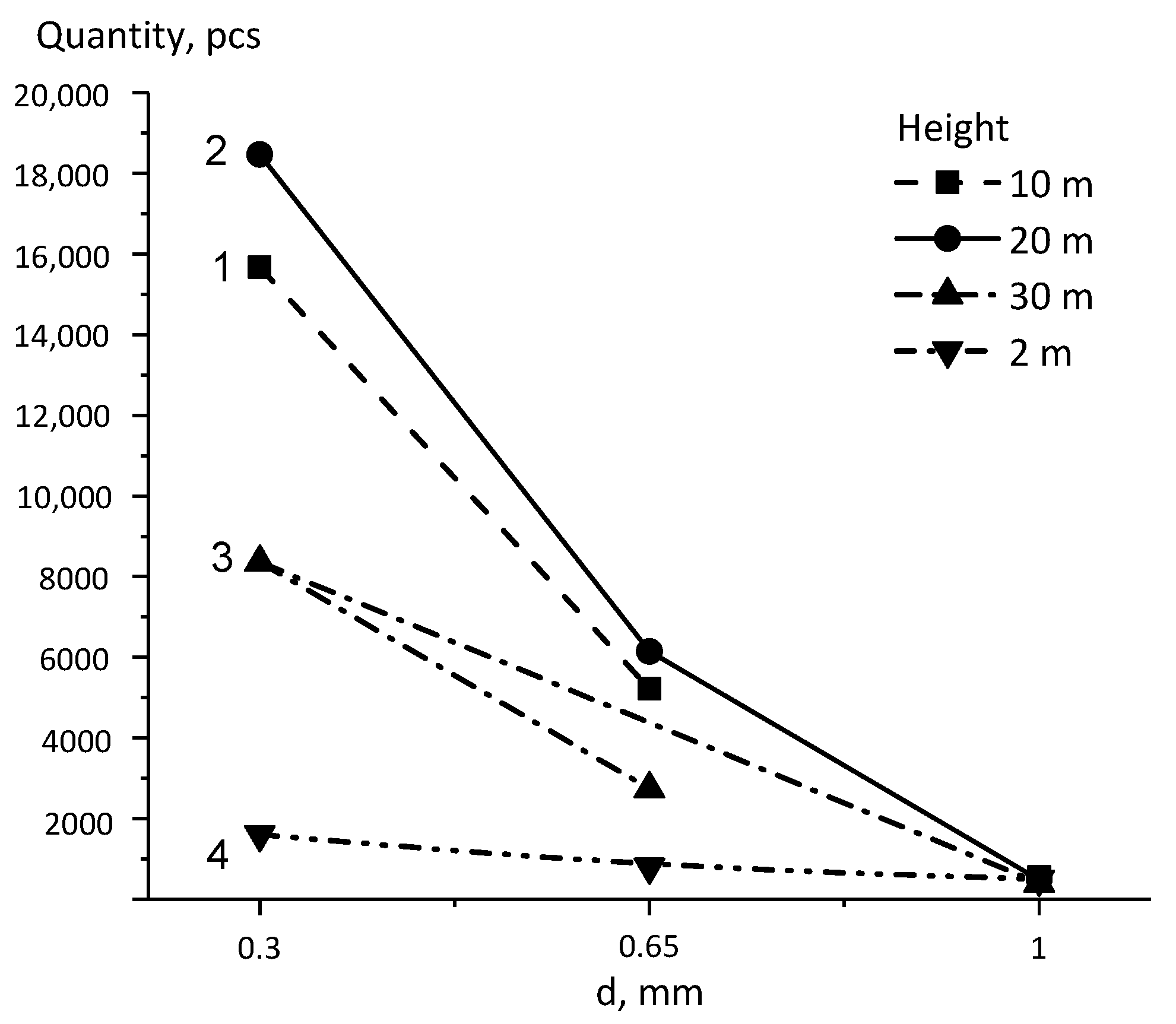 Atmosphere 13 01982 g006