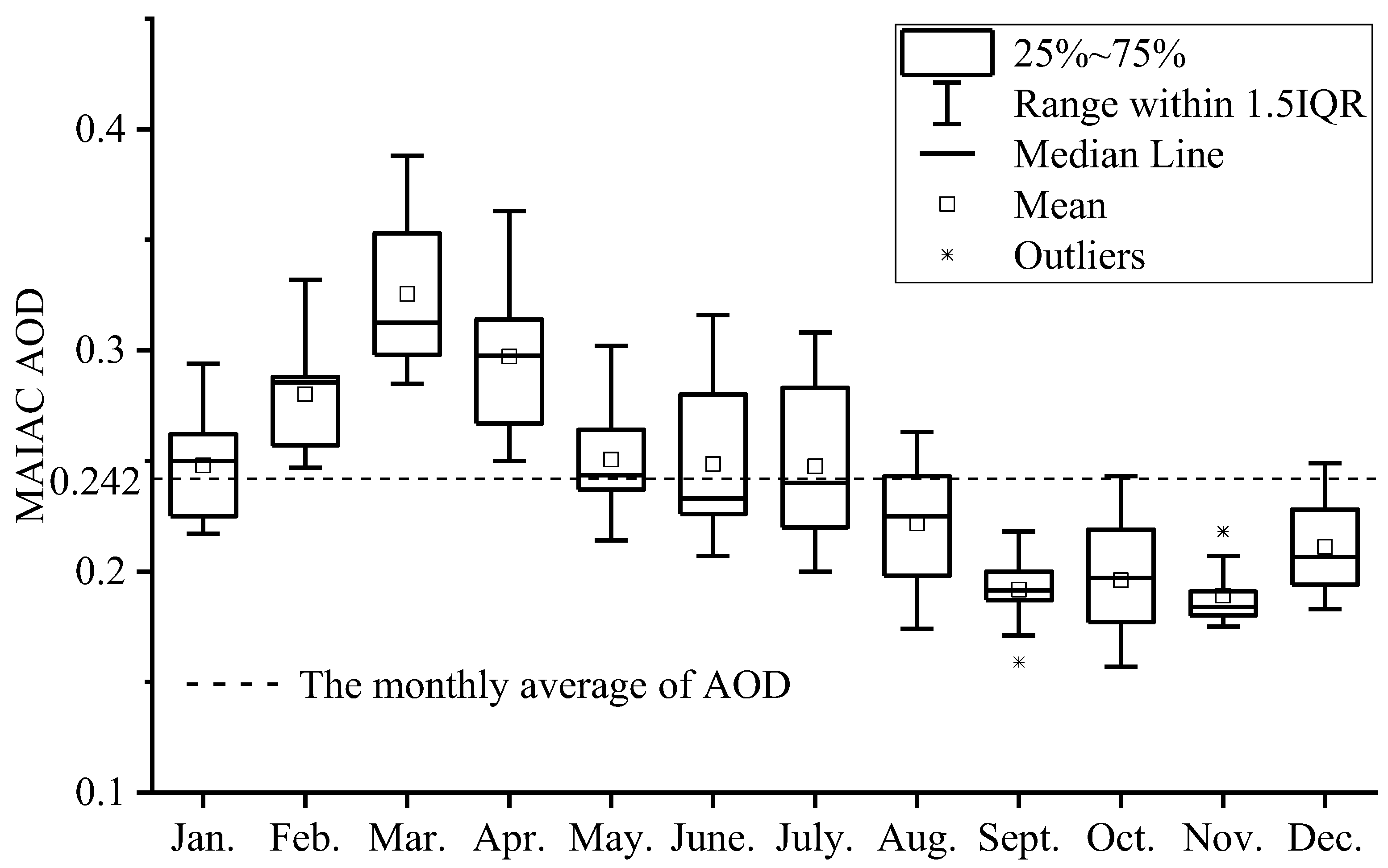 Atmosphere 13 01983 g009 Atmosphere 13 01983 g009