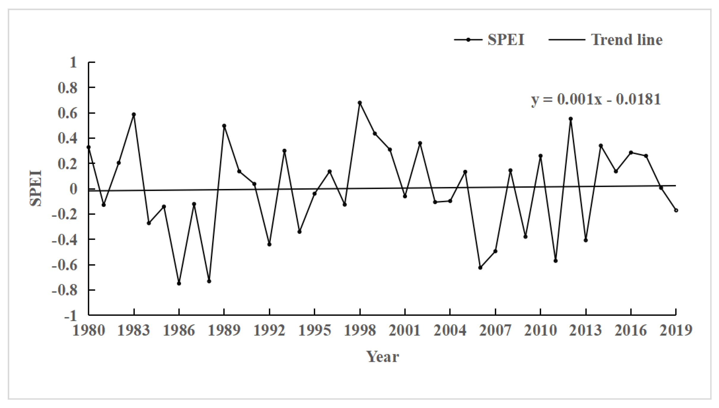 Atmosphere 13 01986 g006