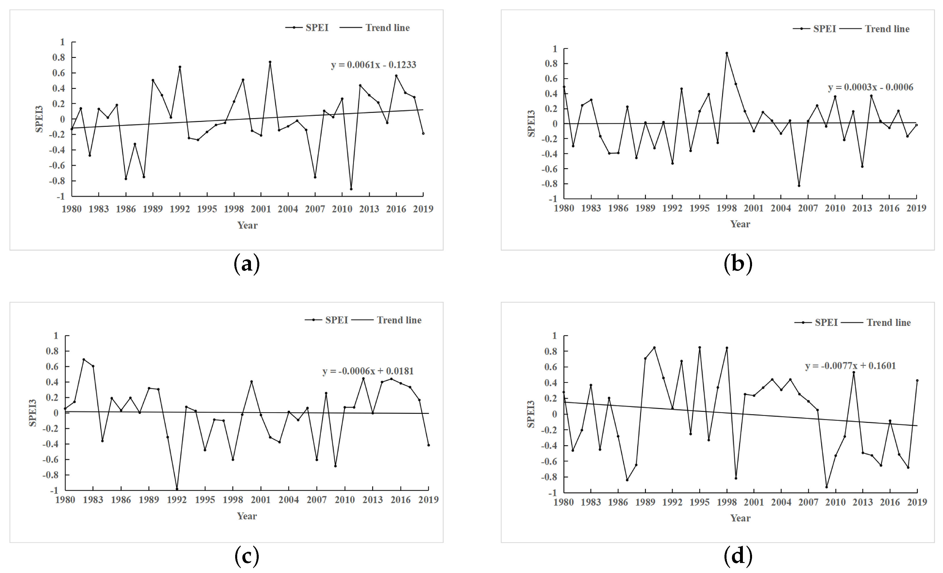 Atmosphere 13 01986 g008