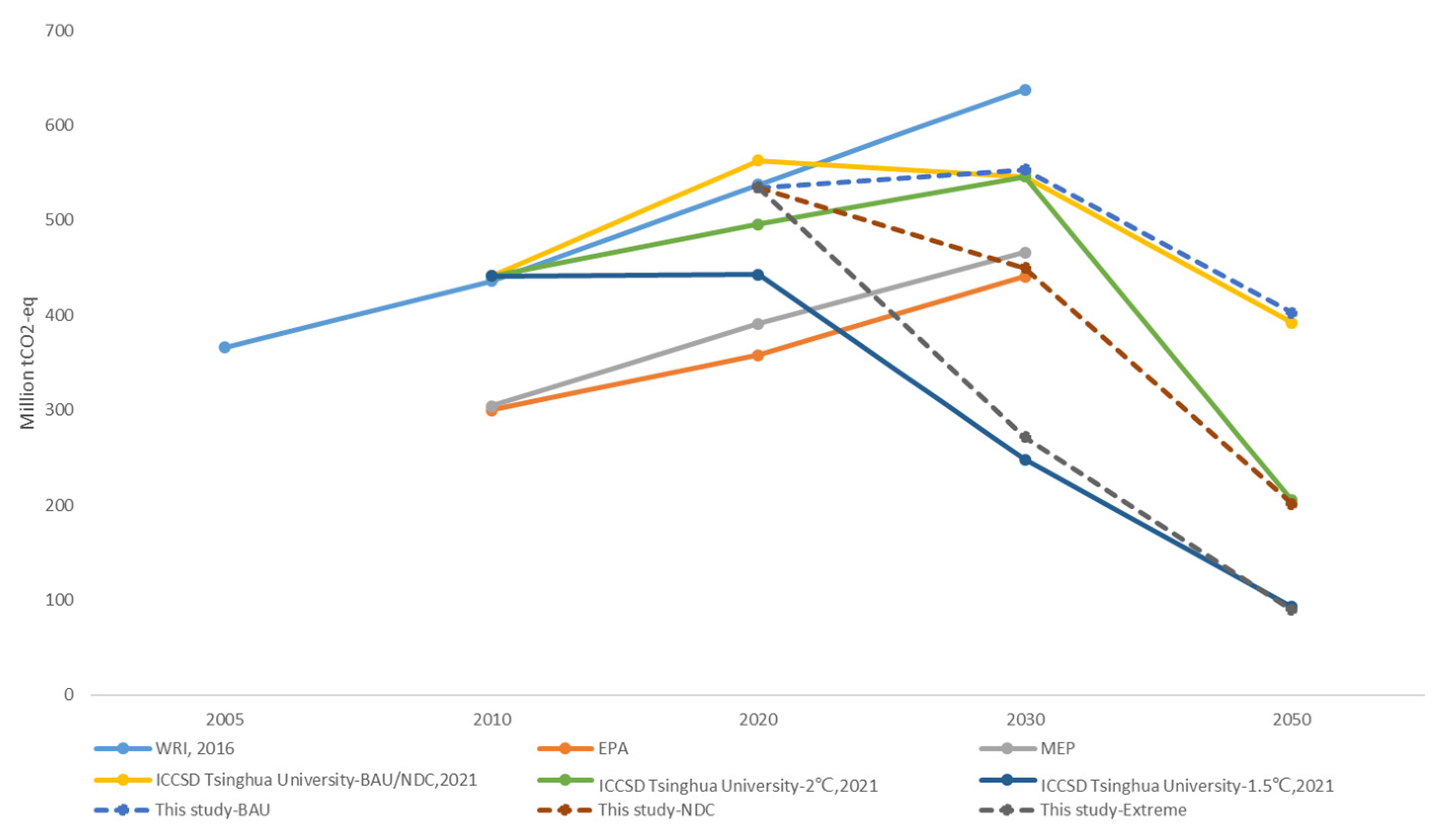 Atmosphere 13 01989 g003 Atmosphere 13 01989 g003