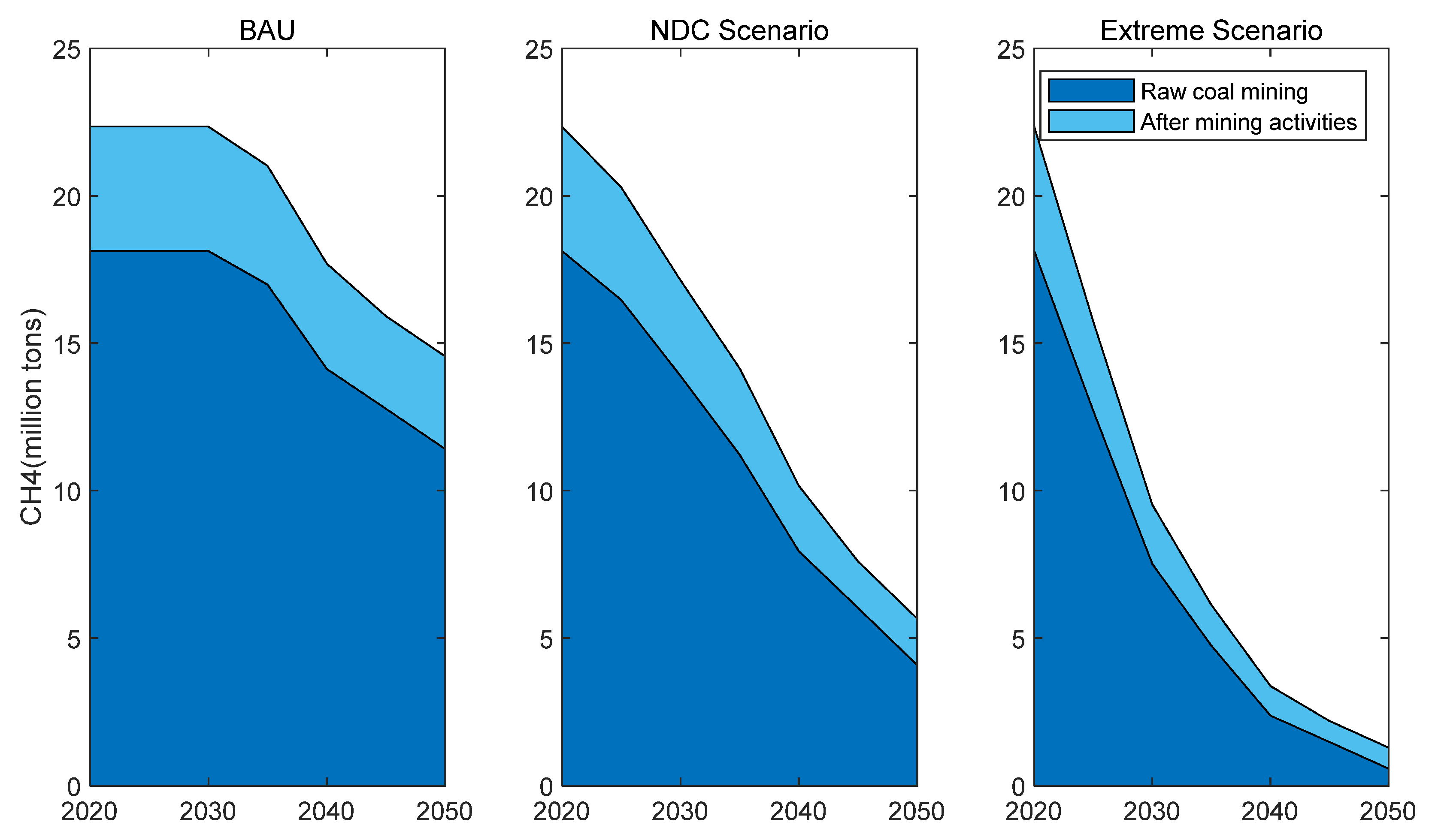 Atmosphere 13 01989 g004 Atmosphere 13 01989 g004