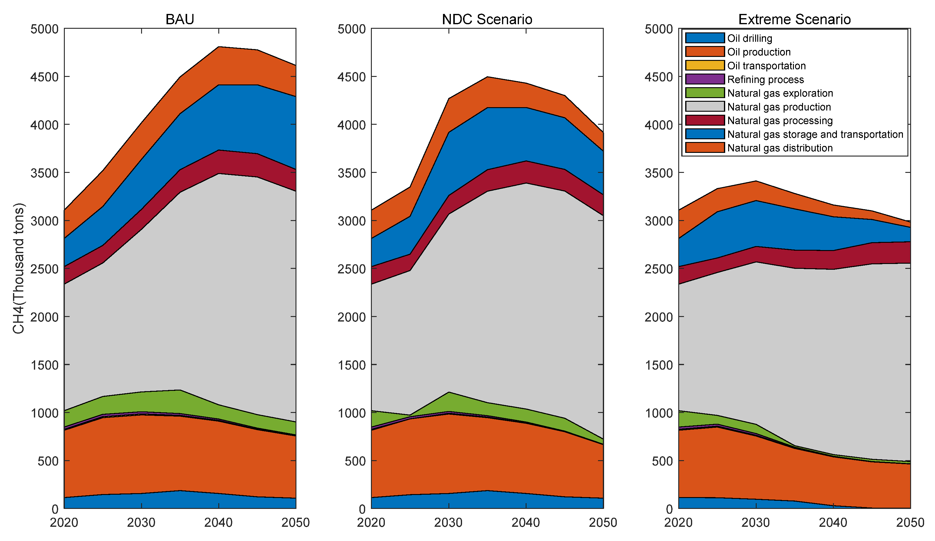 Atmosphere 13 01989 g005 Atmosphere 13 01989 g005