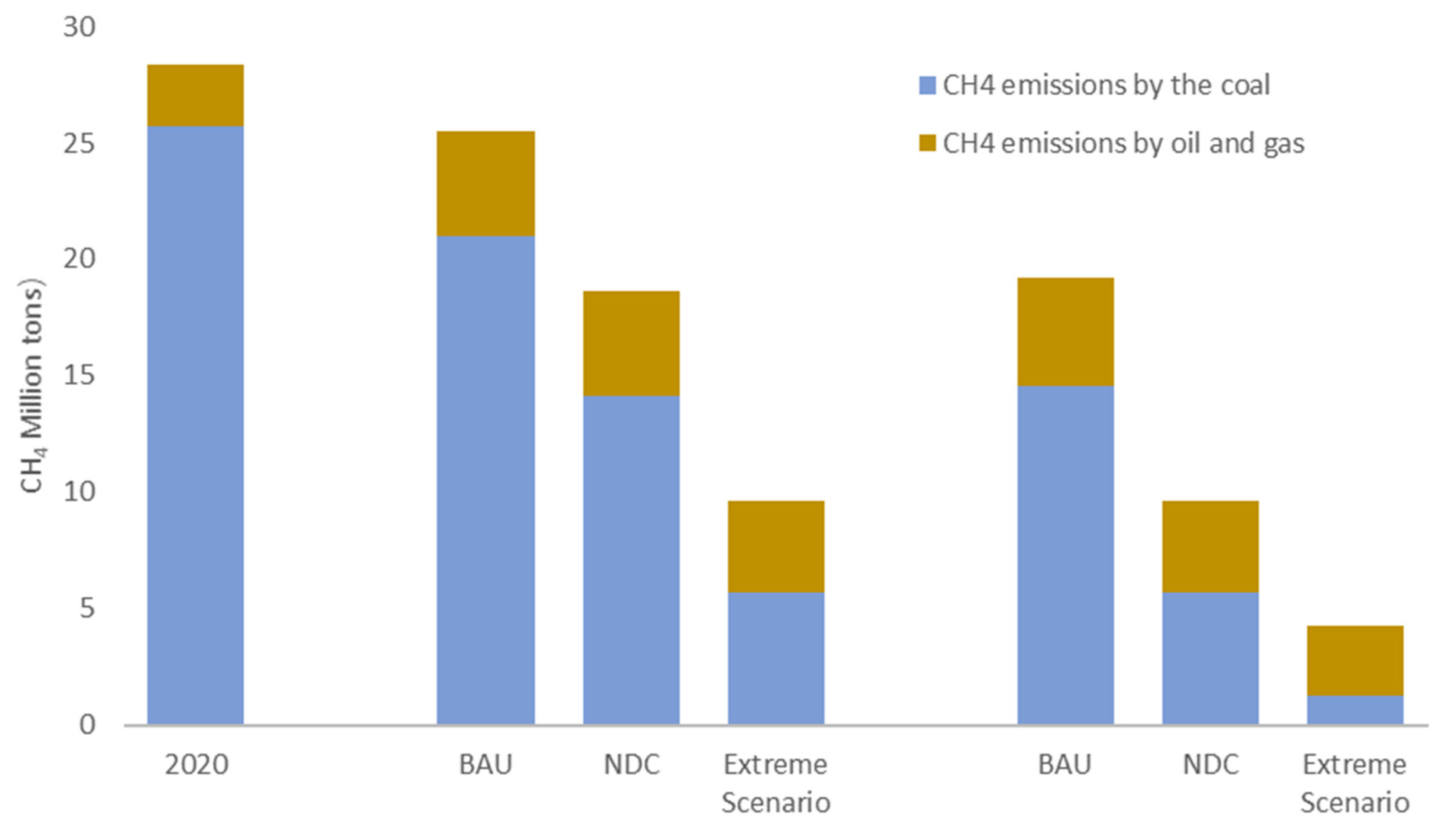 Atmosphere 13 01989 g006 Atmosphere 13 01989 g006