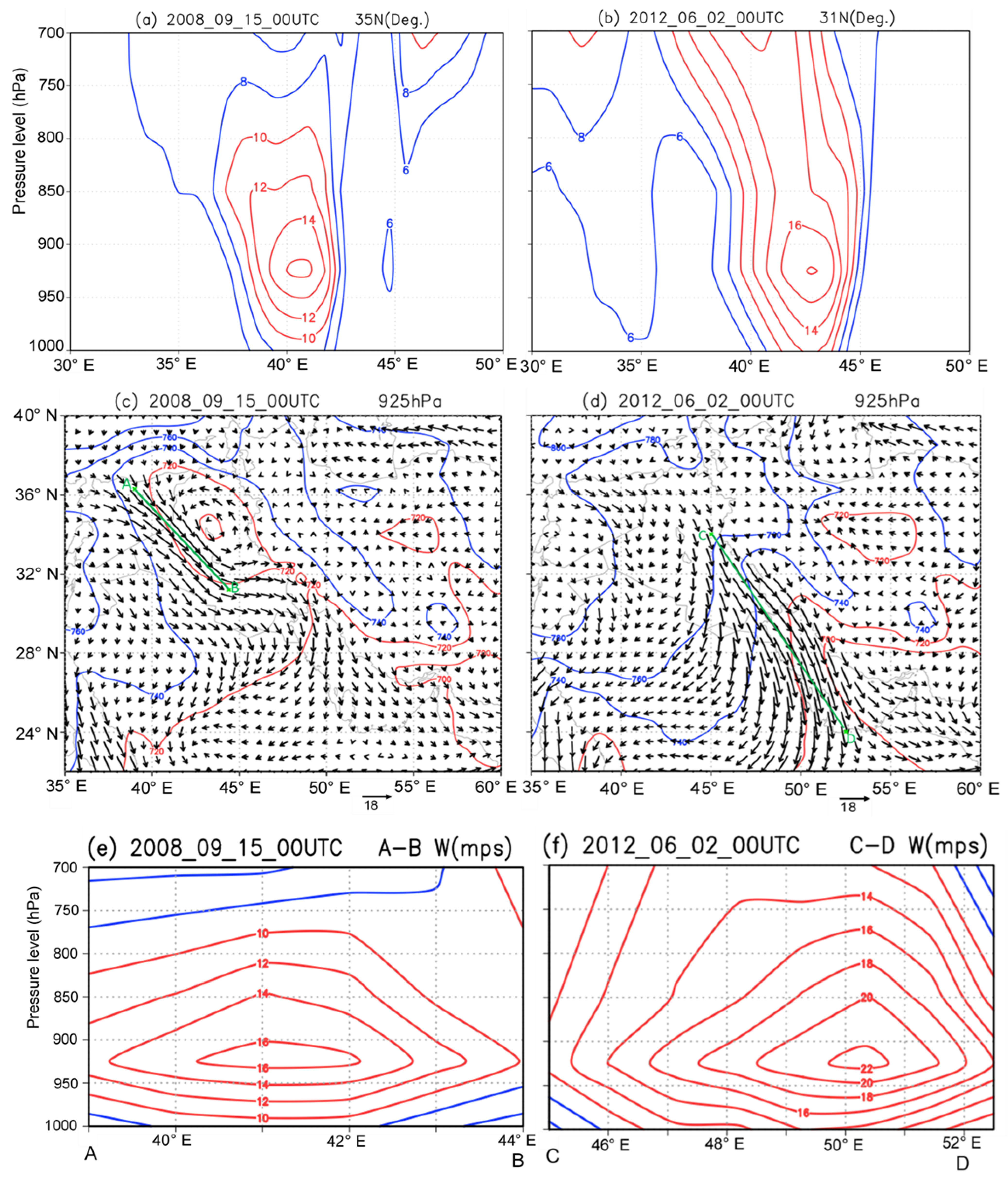 Atmosphere 13 01990 g005