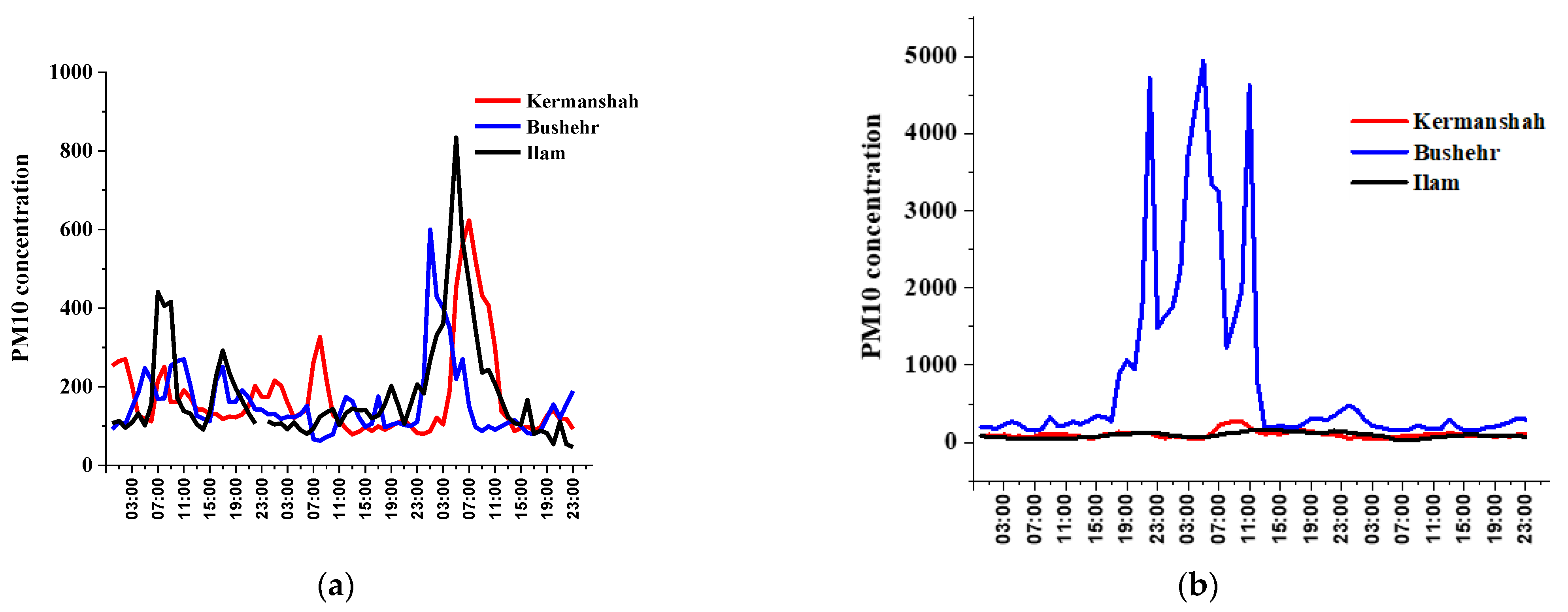Atmosphere 13 01990 g007a