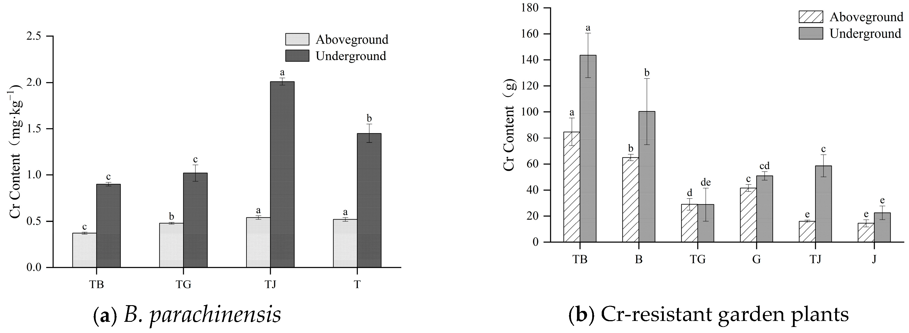 Atmosphere 13 01991 g003 550
