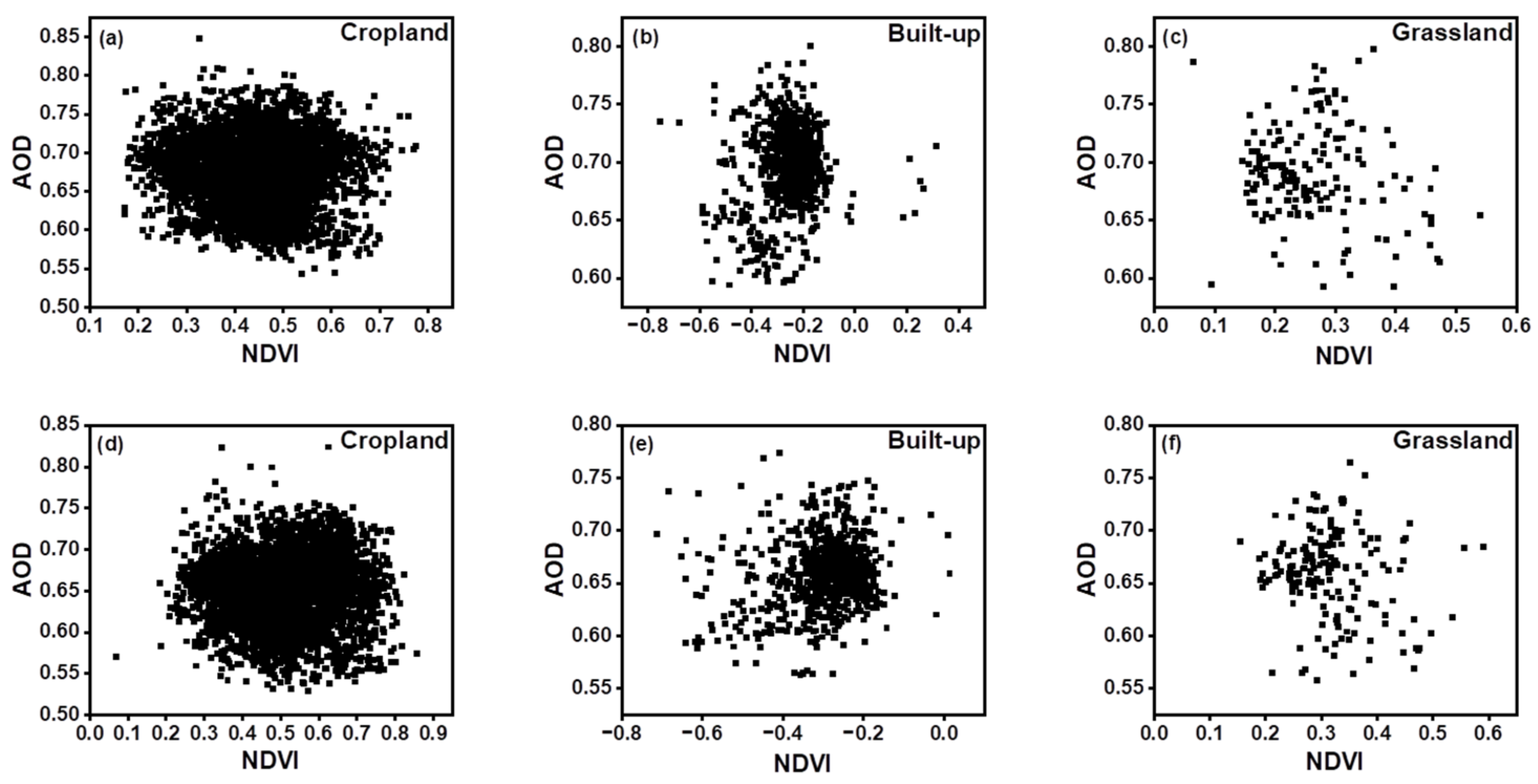 Atmosphere 13 01992 g009 Atmosphere 13 01992 g009