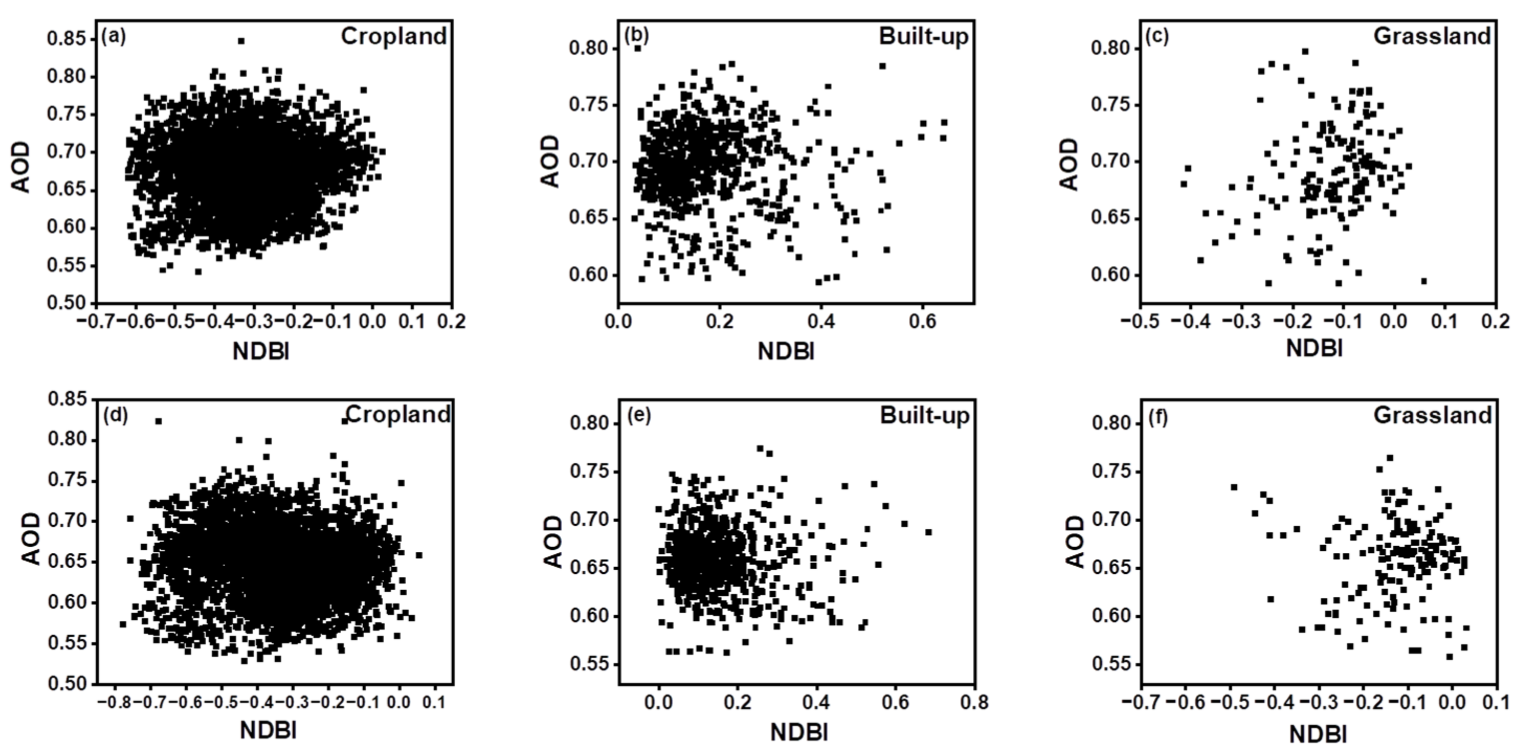 Atmosphere 13 01992 g010 Atmosphere 13 01992 g010