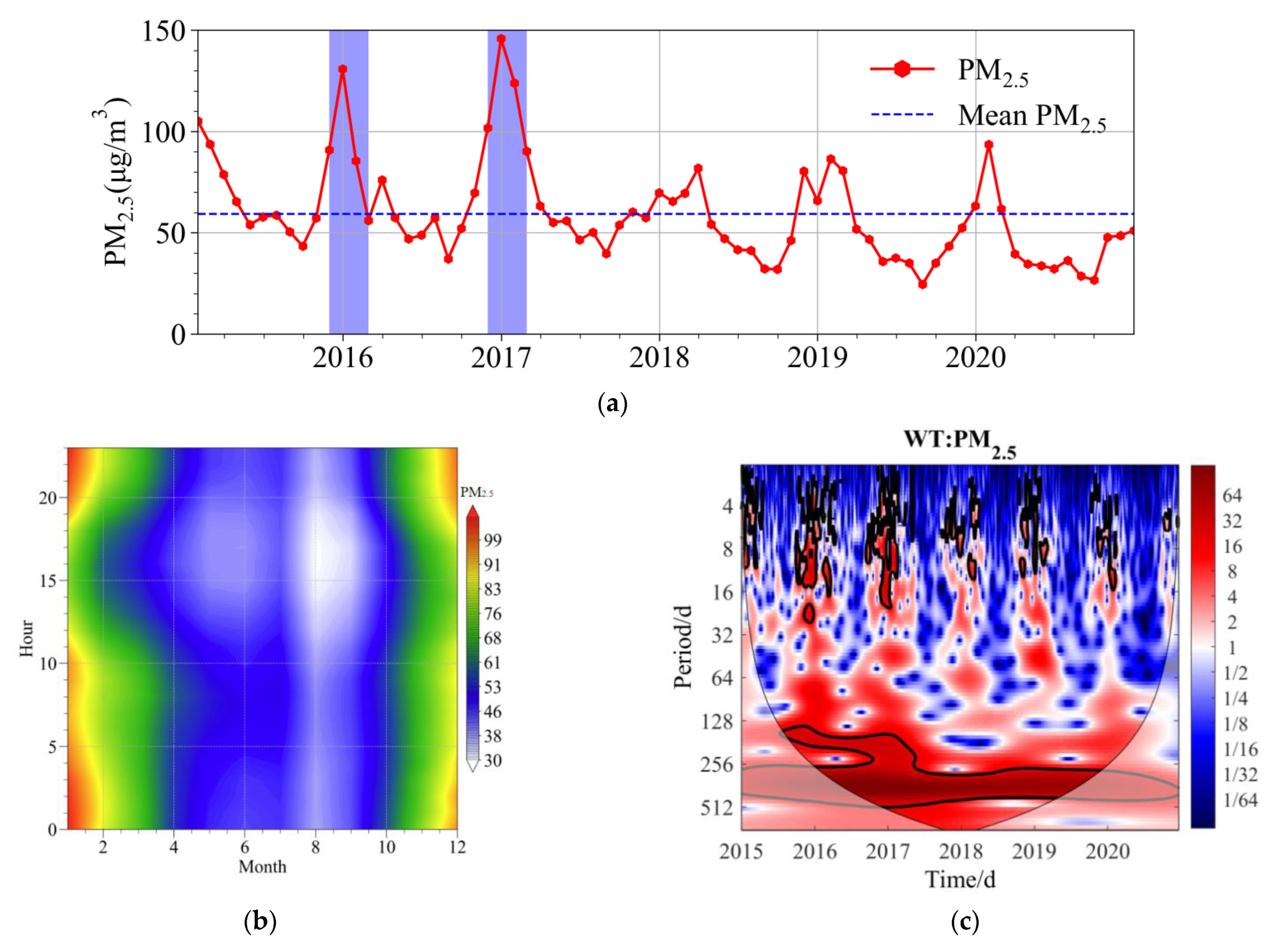 Atmosphere 13 01993 g002 Atmosphere 13 01993 g002