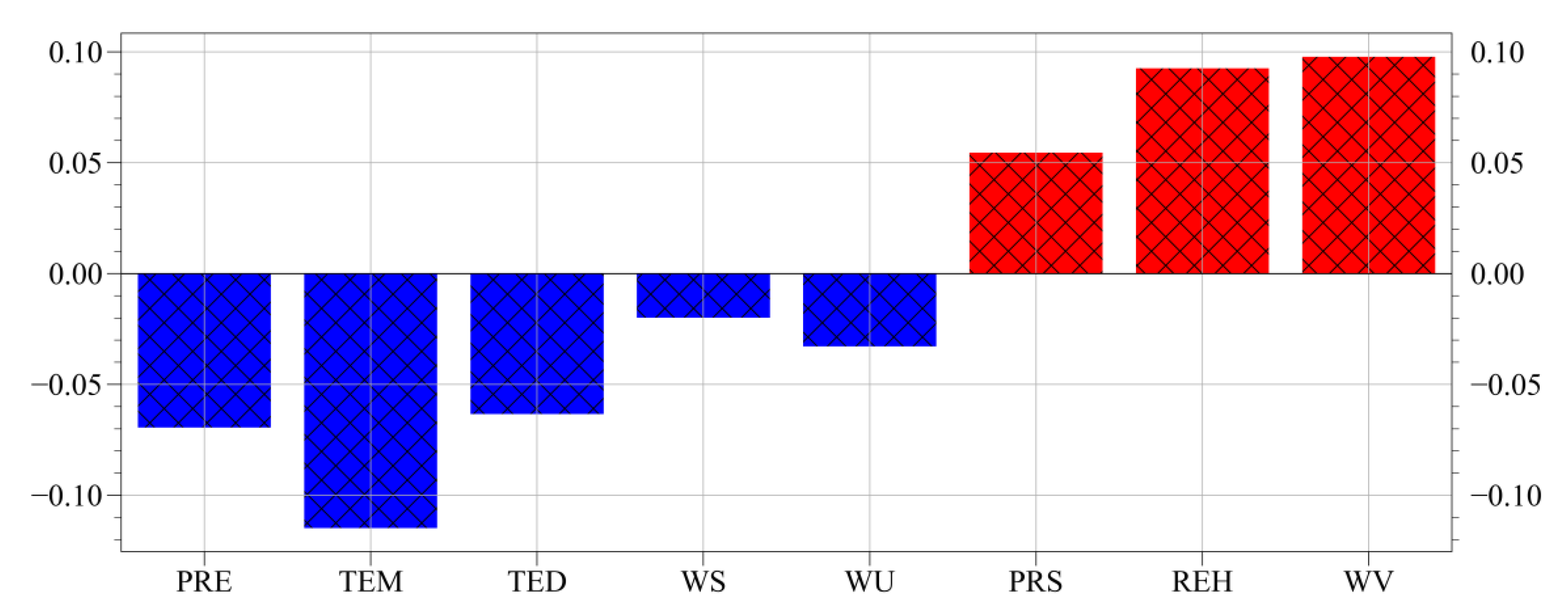 Atmosphere 13 01993 g005 Atmosphere 13 01993 g005