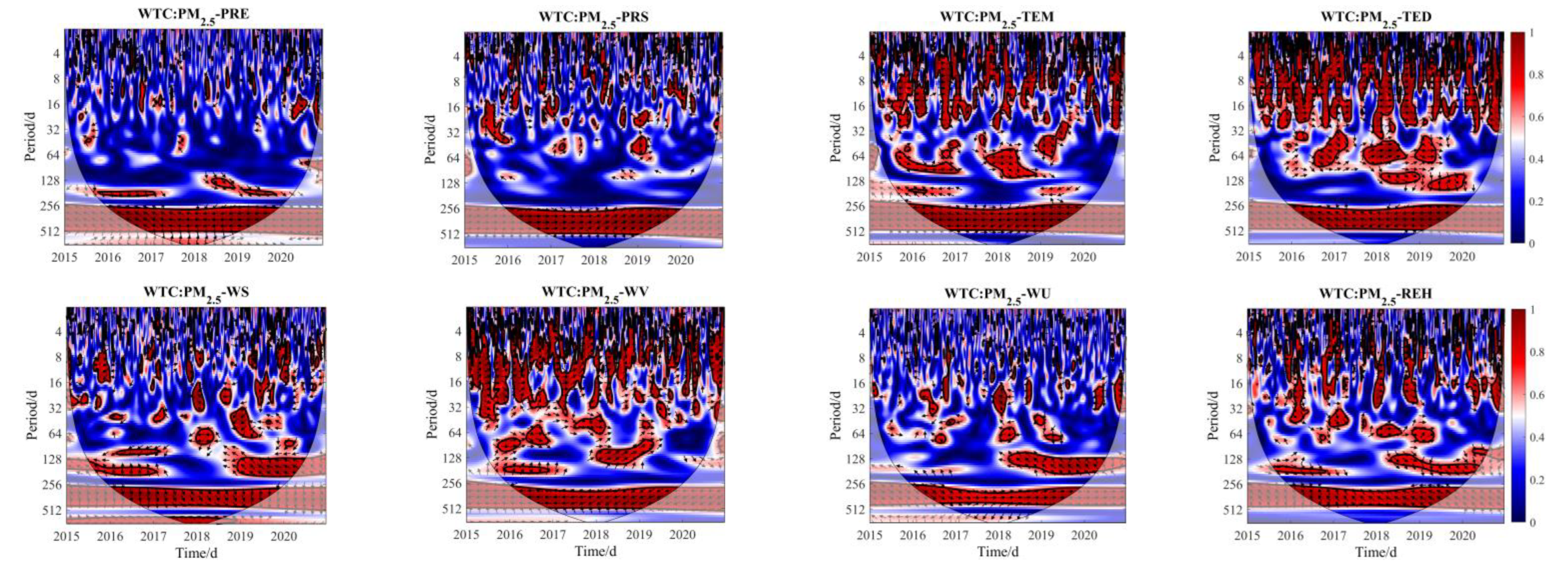 Atmosphere 13 01993 g007 Atmosphere 13 01993 g007