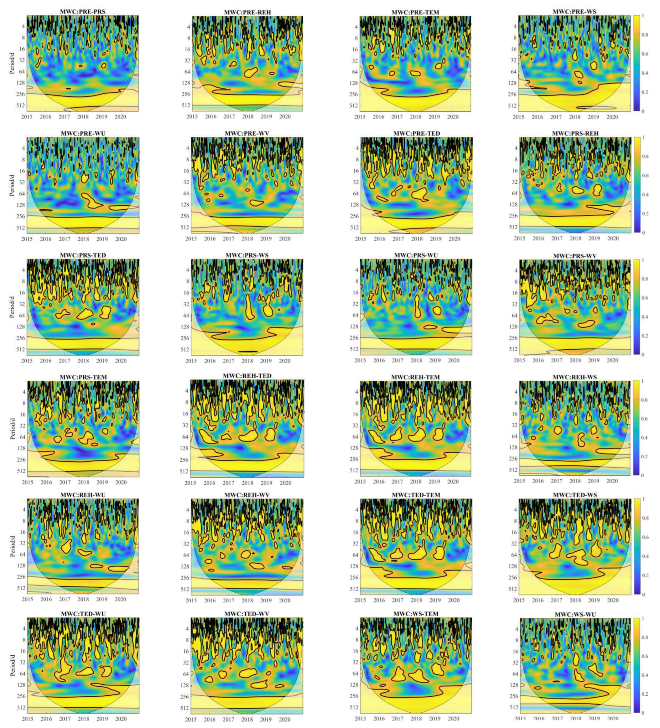 Atmosphere 13 01993 g008a Atmosphere 13 01993 g008a