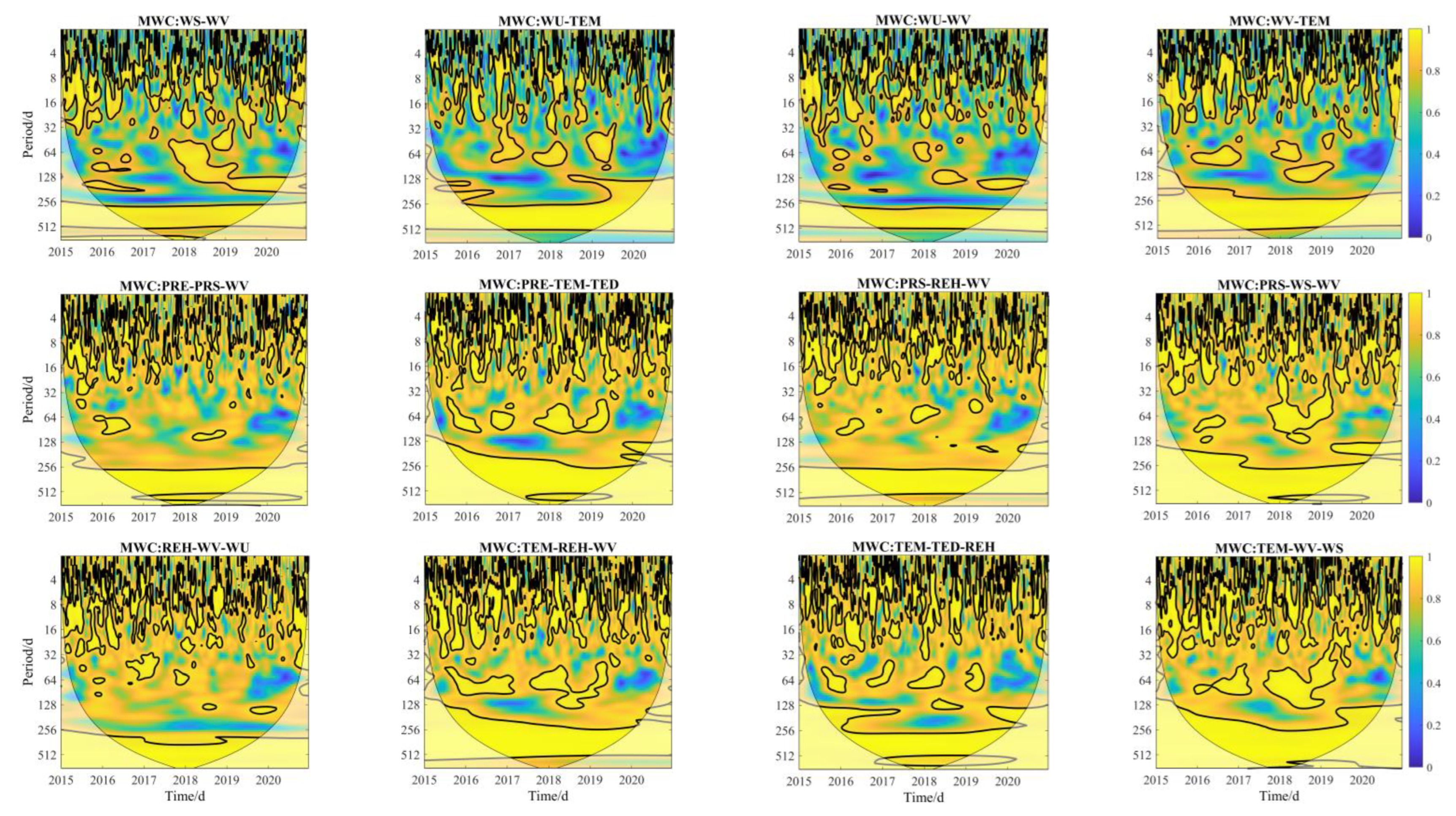 Atmosphere 13 01993 g008b Atmosphere 13 01993 g008b