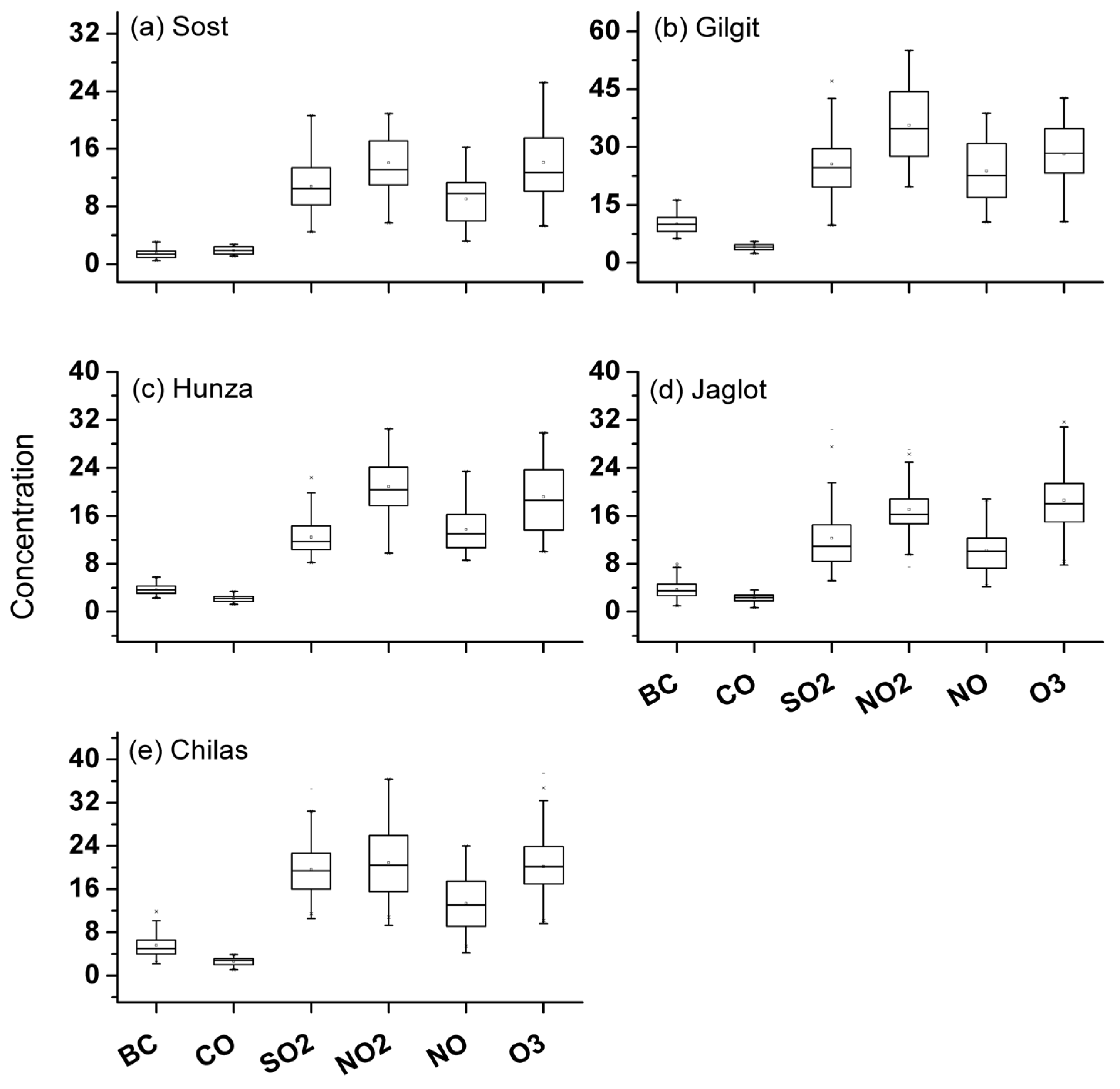 Atmosphere 13 01994 g002