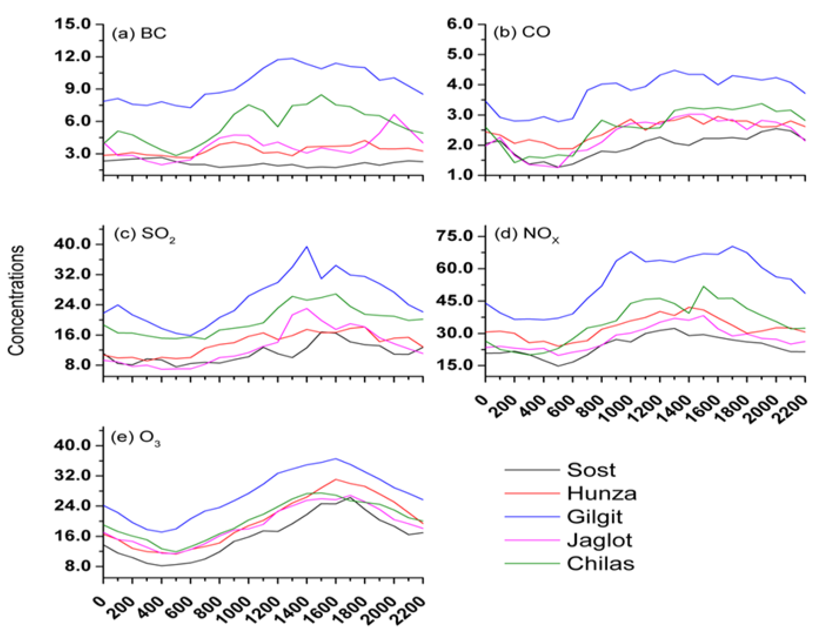 Atmosphere 13 01994 g003