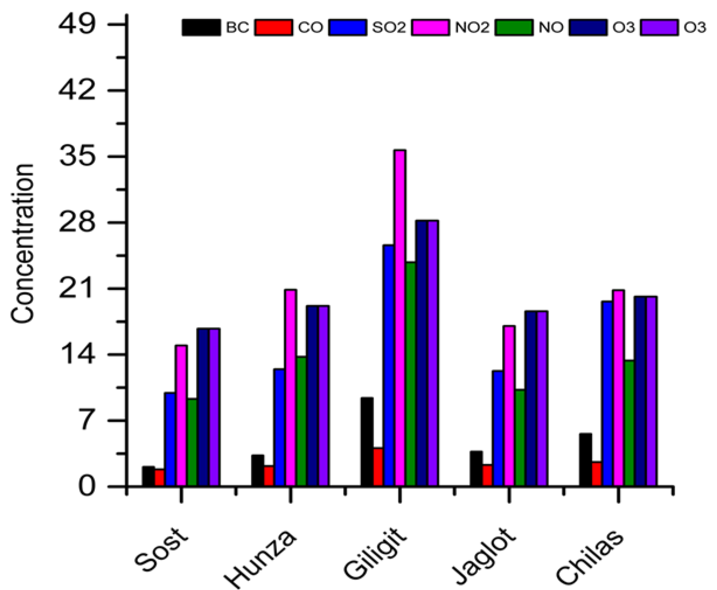 Atmosphere 13 01994 g004