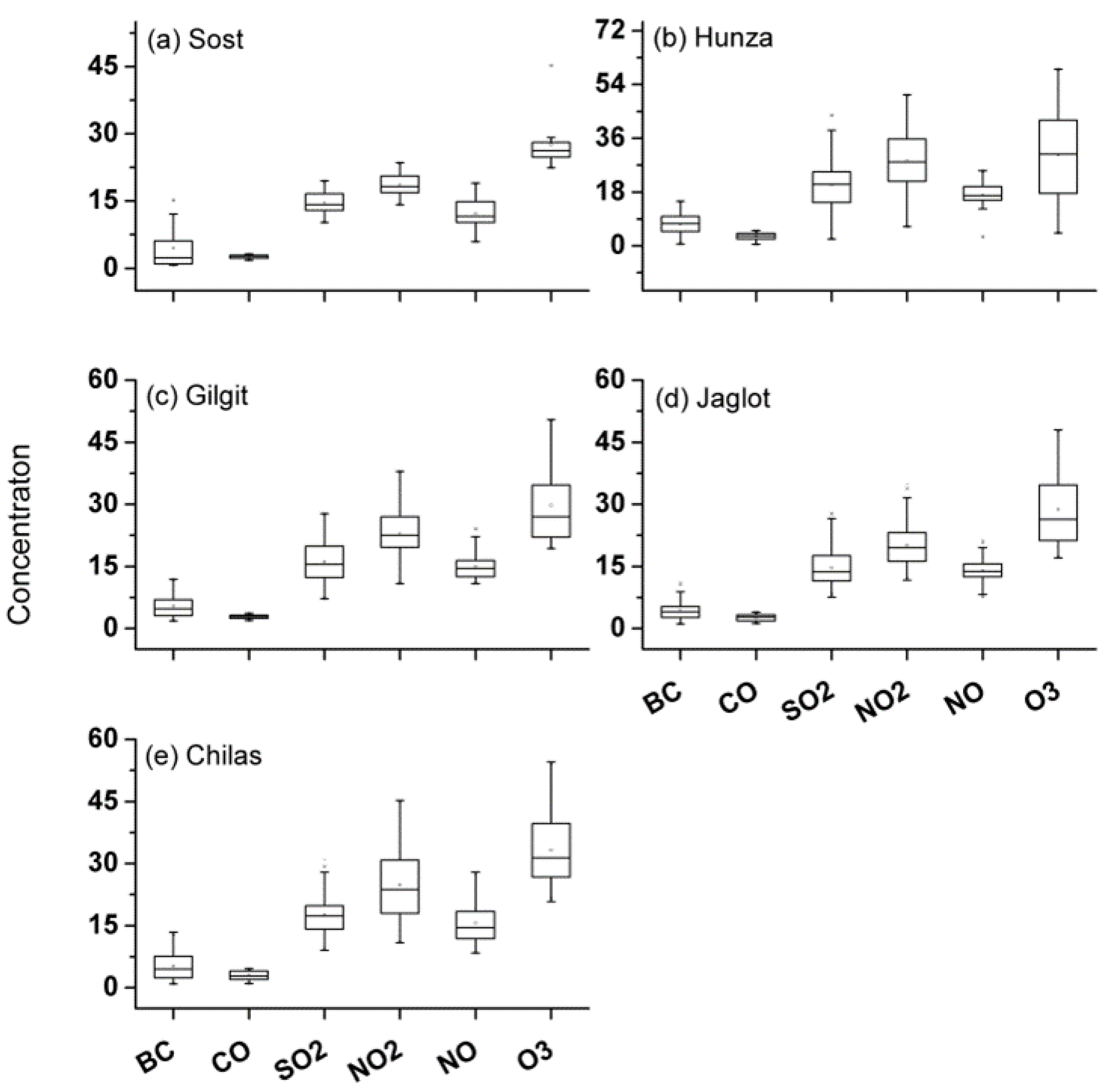Atmosphere 13 01994 g005