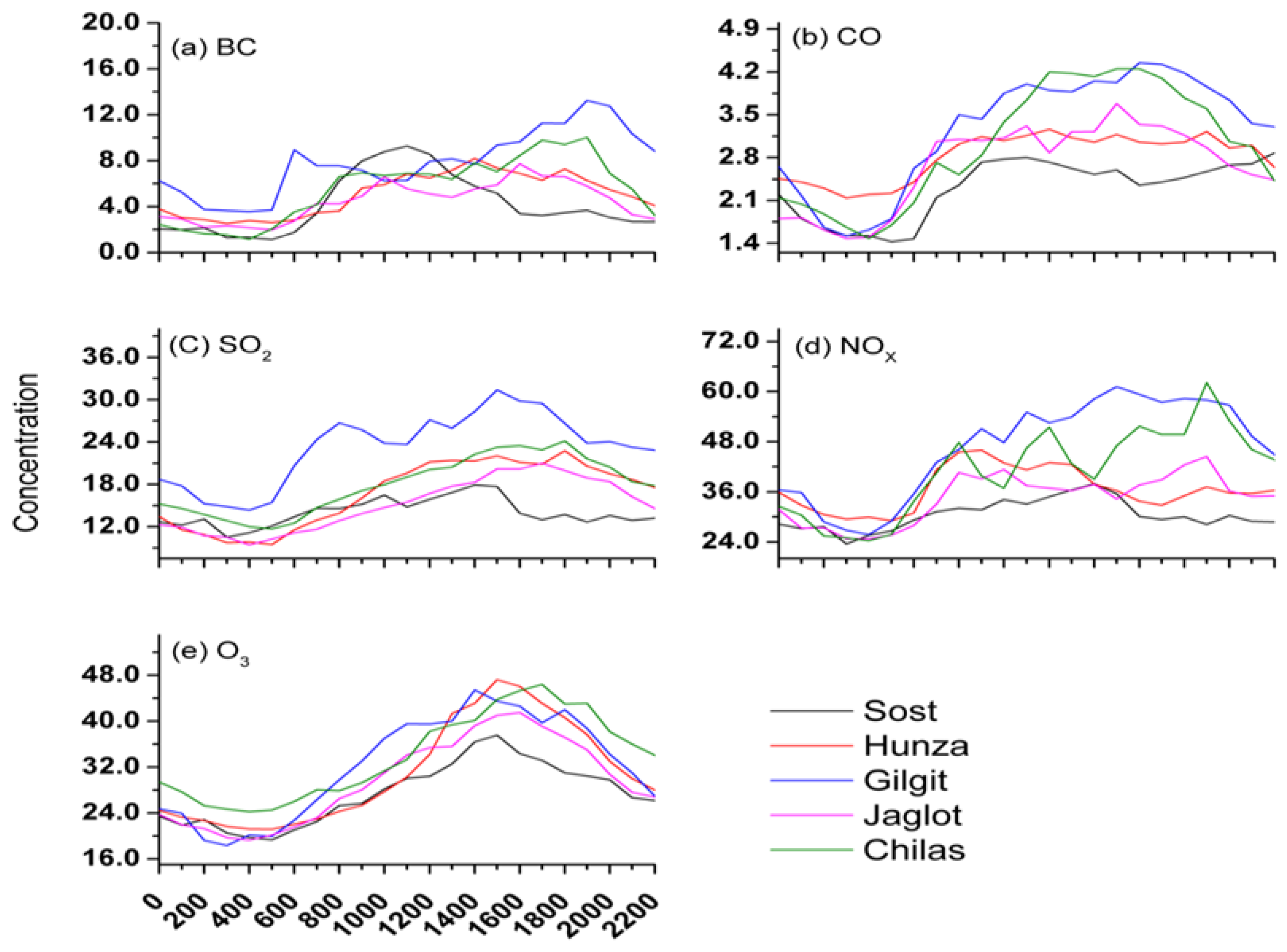 Atmosphere 13 01994 g006