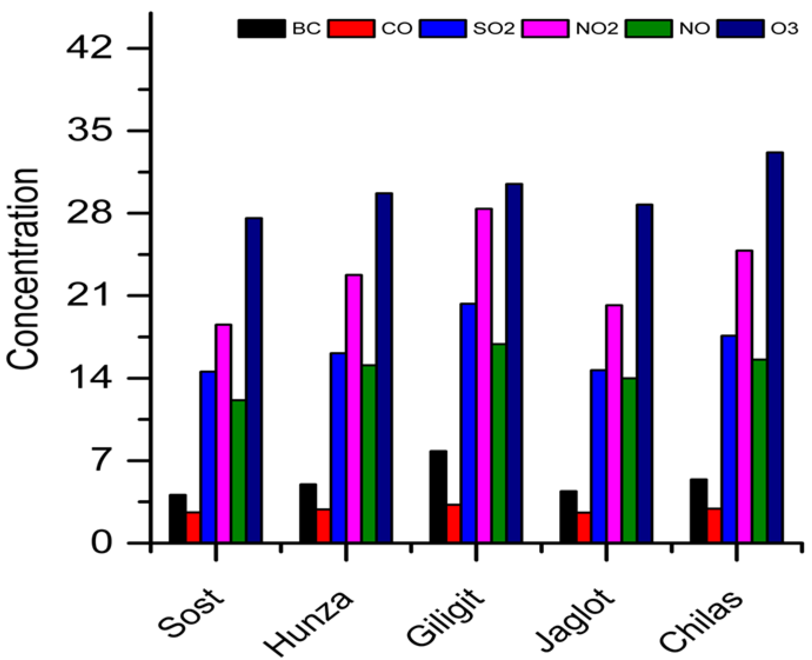 Atmosphere 13 01994 g007
