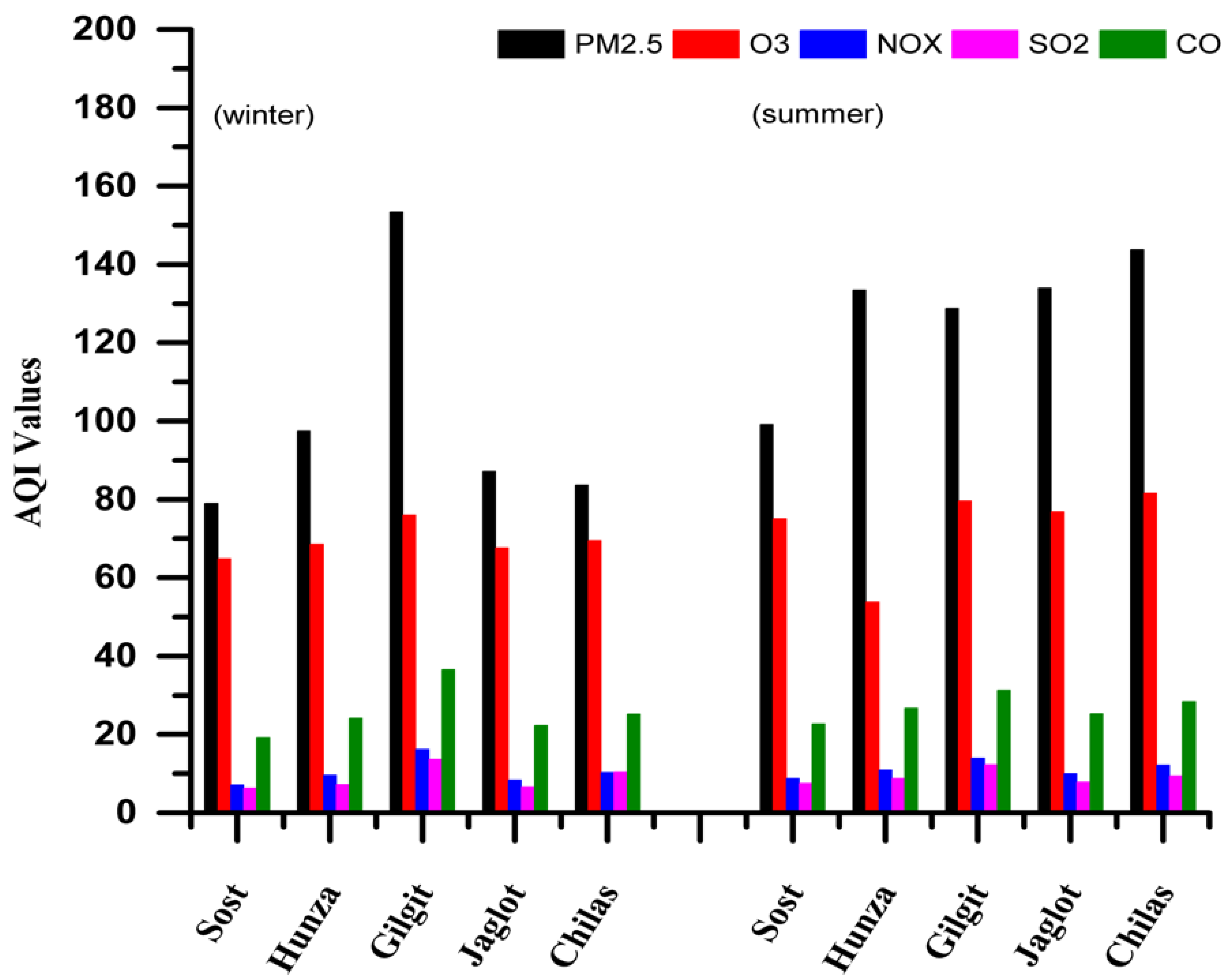 Atmosphere 13 01994 g008