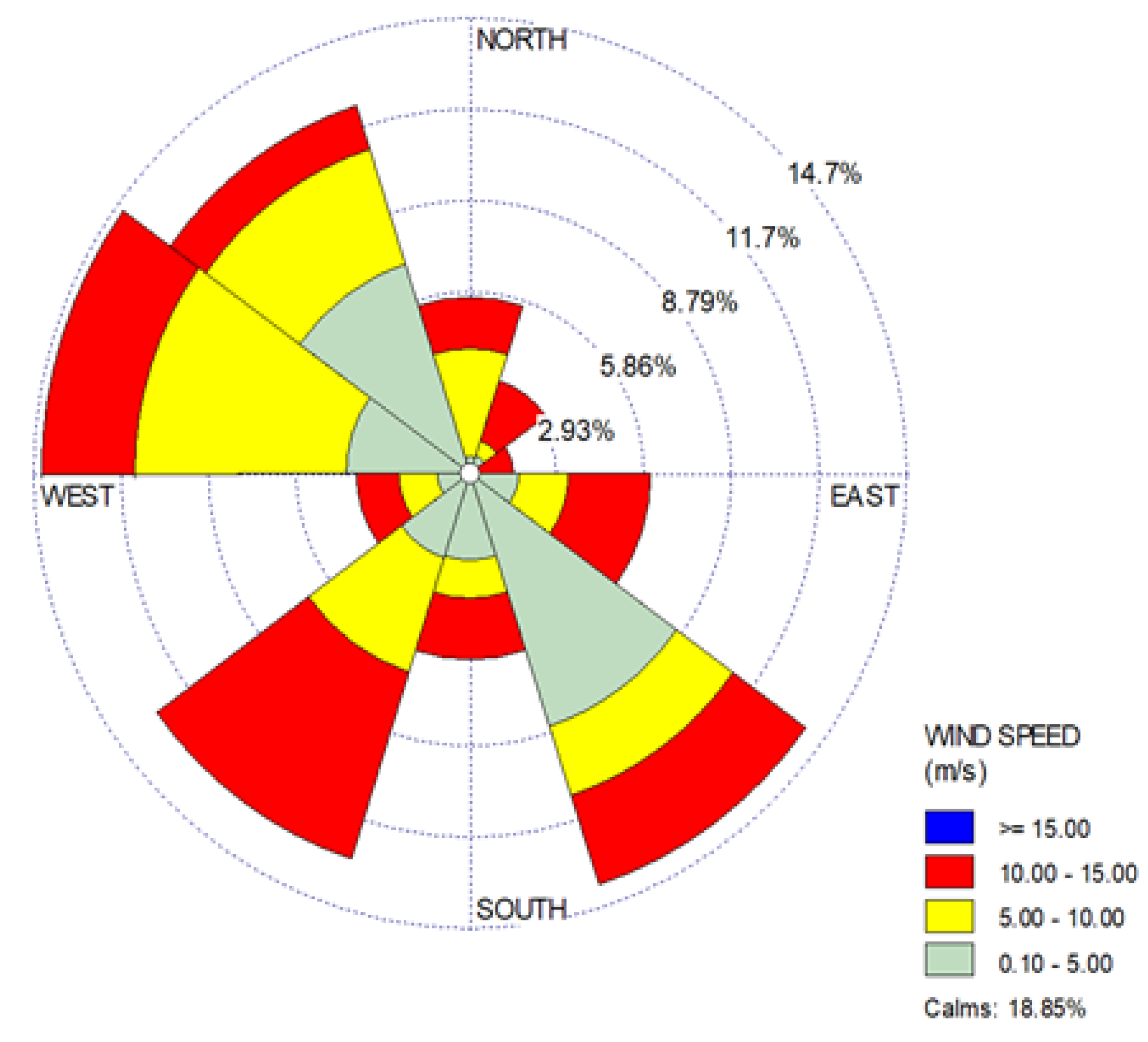 Atmosphere 13 01994 g011