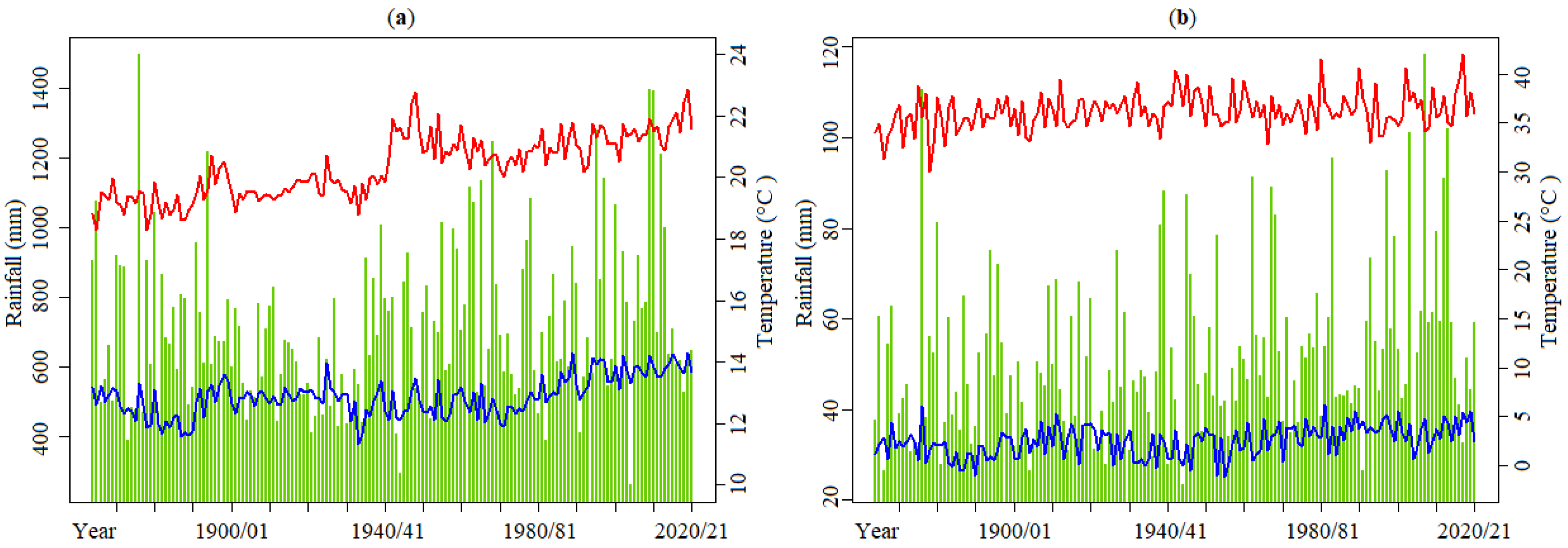 Atmosphere 13 01995 g002 Atmosphere 13 01995 g002