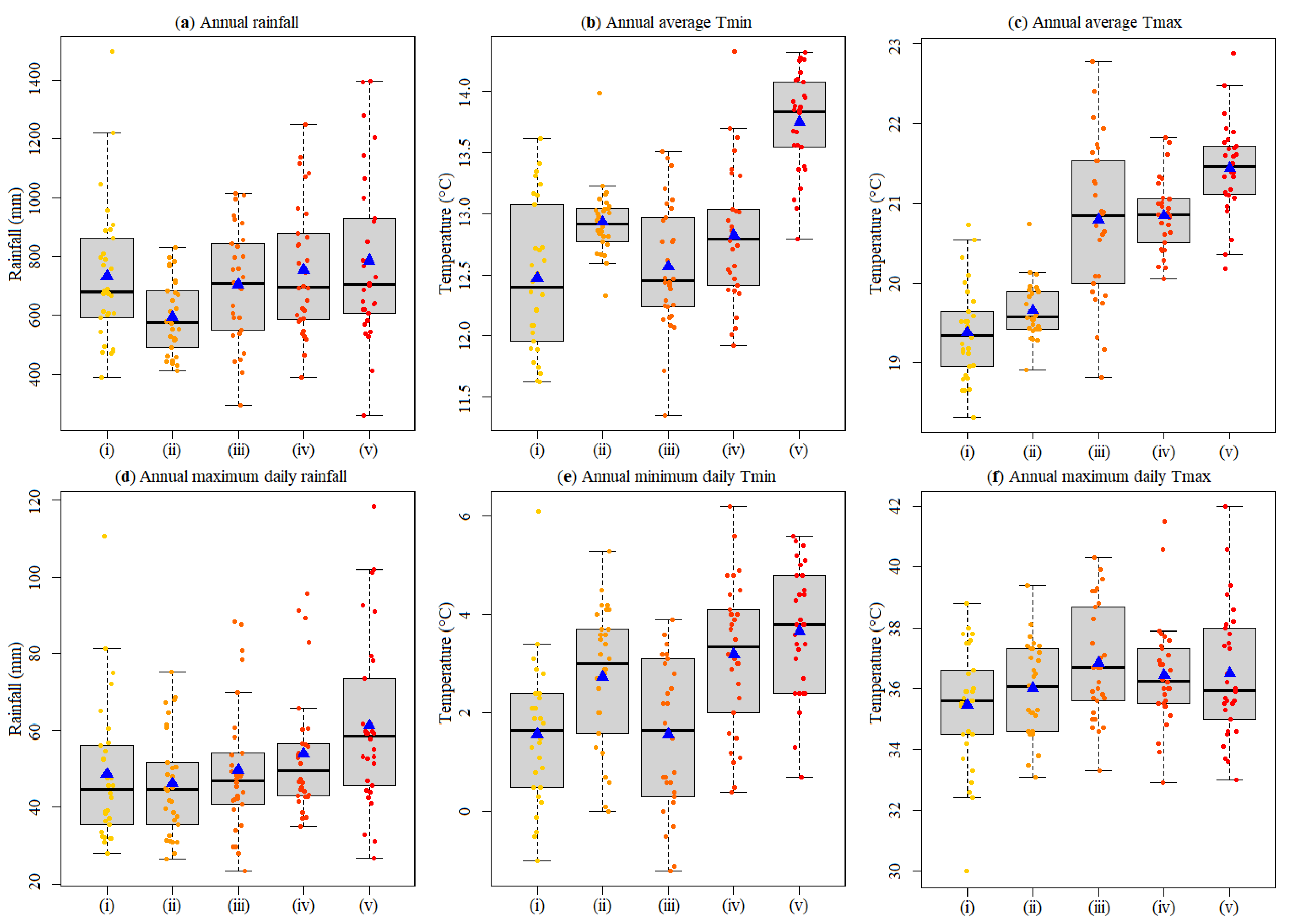 Atmosphere 13 01995 g003 Atmosphere 13 01995 g003